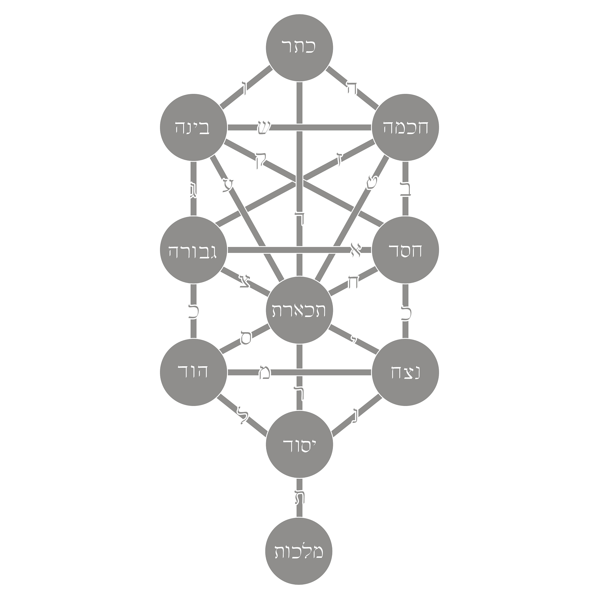 int main int n m; 顶点数和边数 Graph graph; printf请输入顶点数和边数：; scanfd d &n &m; graphvertexNum = n; graphedgeNum = m; printf请输入每条边的起点、终点和权值：n; for int i = 0; i m; i++ Edge e;