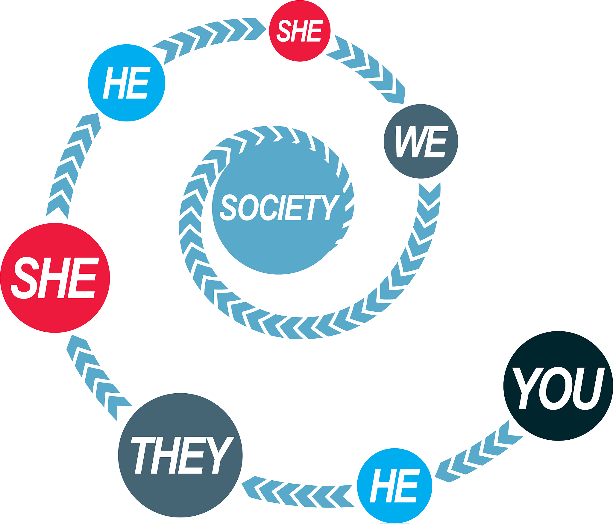 social relations conceptual logo unique symbol
