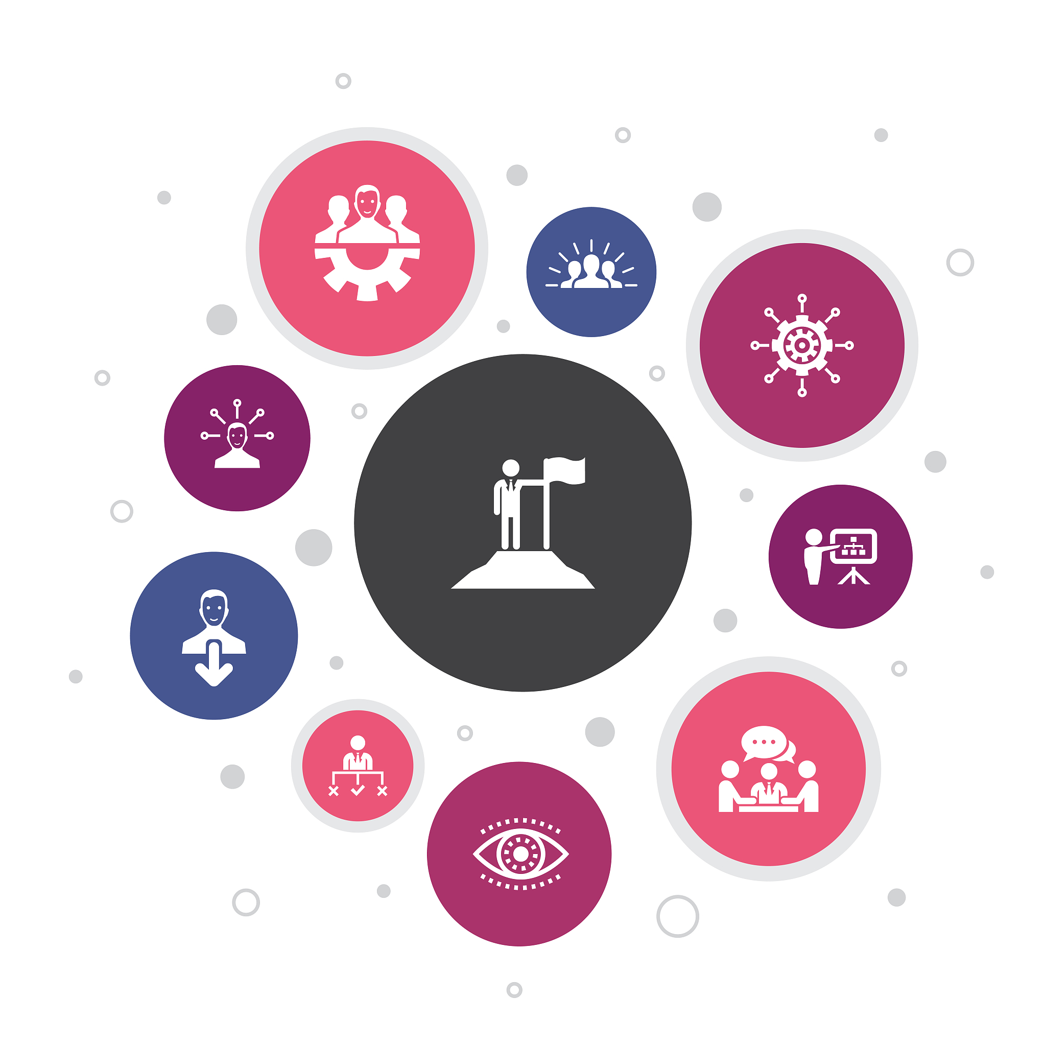 理财规划师督导老师晋升标准和条件：包括不限于引领能力团队培育沟通能力成交能力专业能力还有哪些…