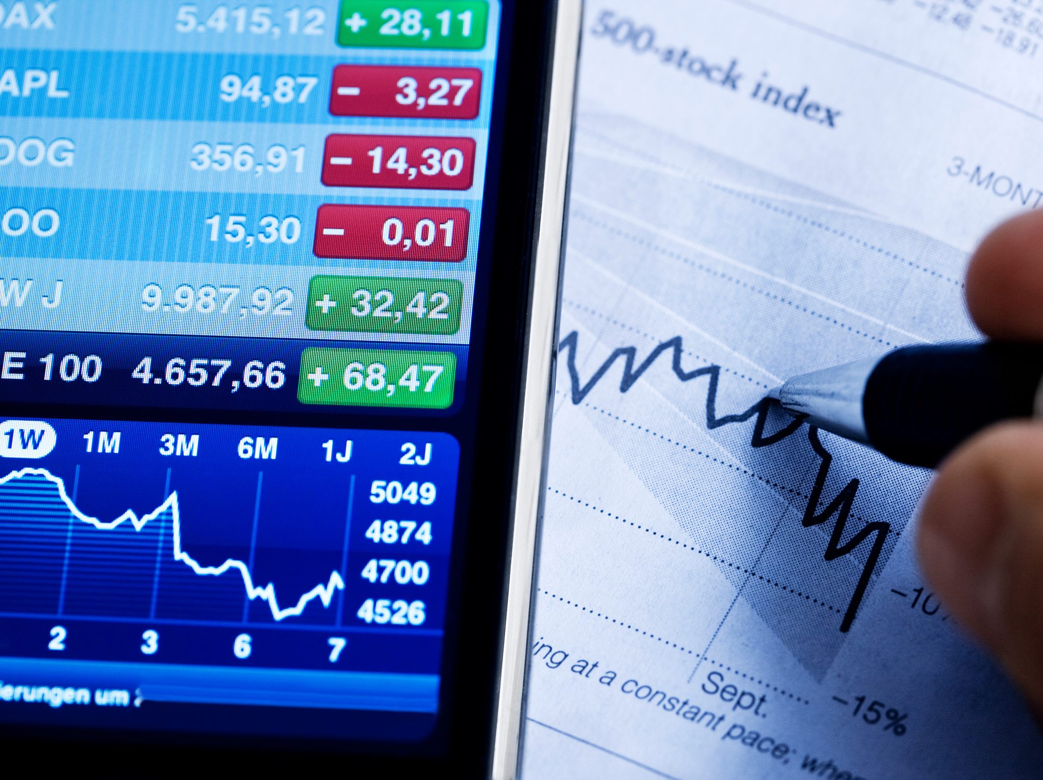 market analyze