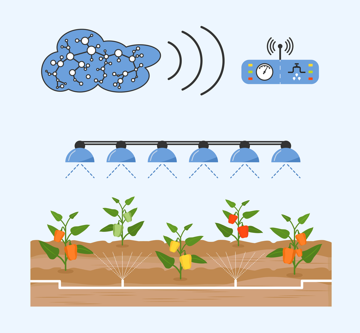 It is important to understand that the impact of spring frost on crops is a complex issue that is influenced by various factors such as temperature changes and duration during the occurrence of spring