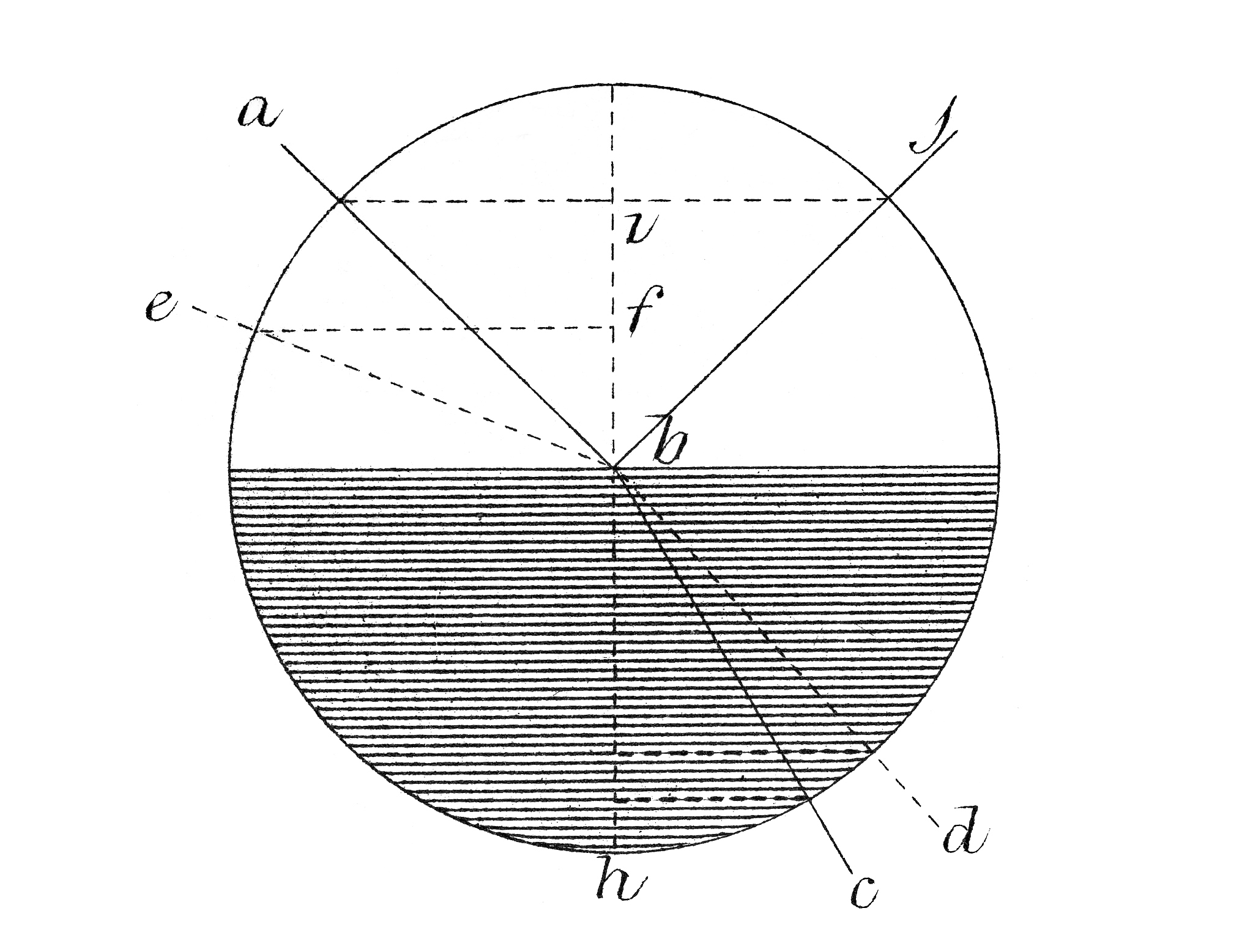 在定日镜场中怎样才能计算出平均阴影遮挡效率
