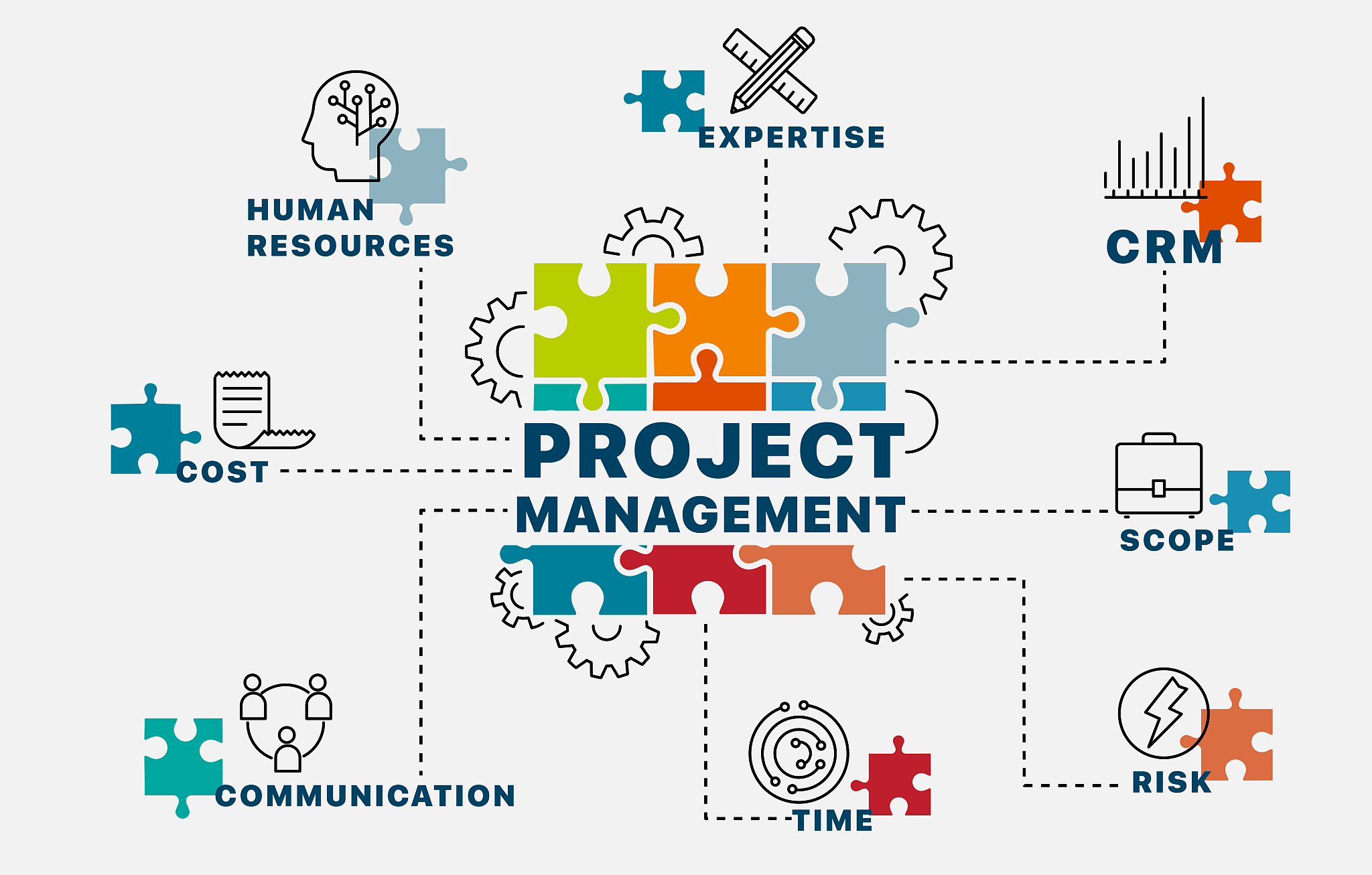 改写下面一段话，降低论文查重率针对某快速路南洲立交桥工程的特点，运用风险管理相关理论和方法，系统分析了该项目的19种风险事件，并具体分析了每种风险事件的风险概率等级、损失等级别，分别提出了相应的风险对策。