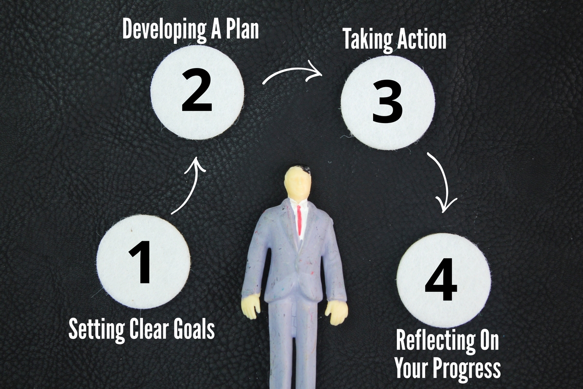 What Does 'Offering Support' Entail? | Key Steps Explained