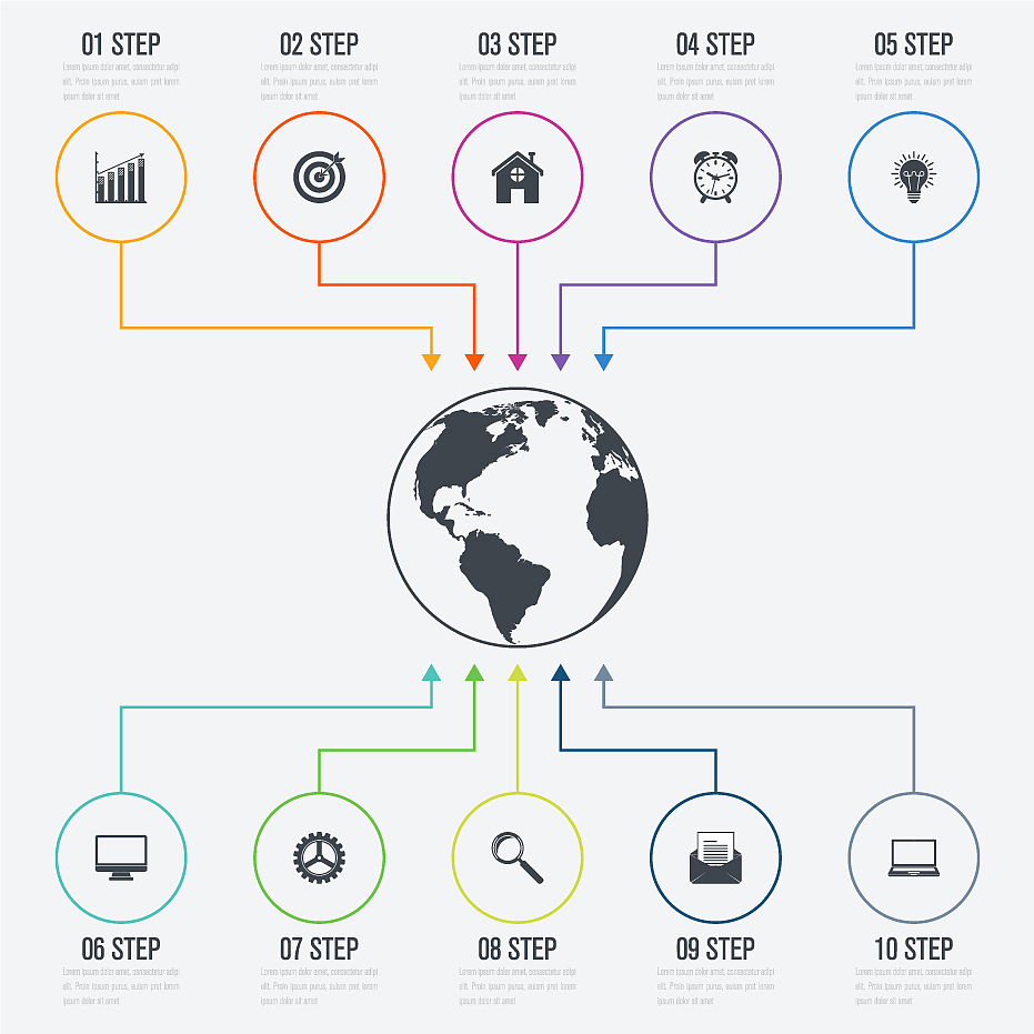 基于地理位置的会员与商品匹配模型优化 - 最优吸引子参数求解