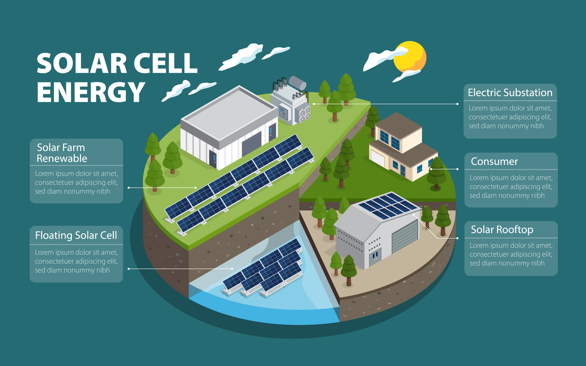 Net Zero Energy System: A Sustainable Future