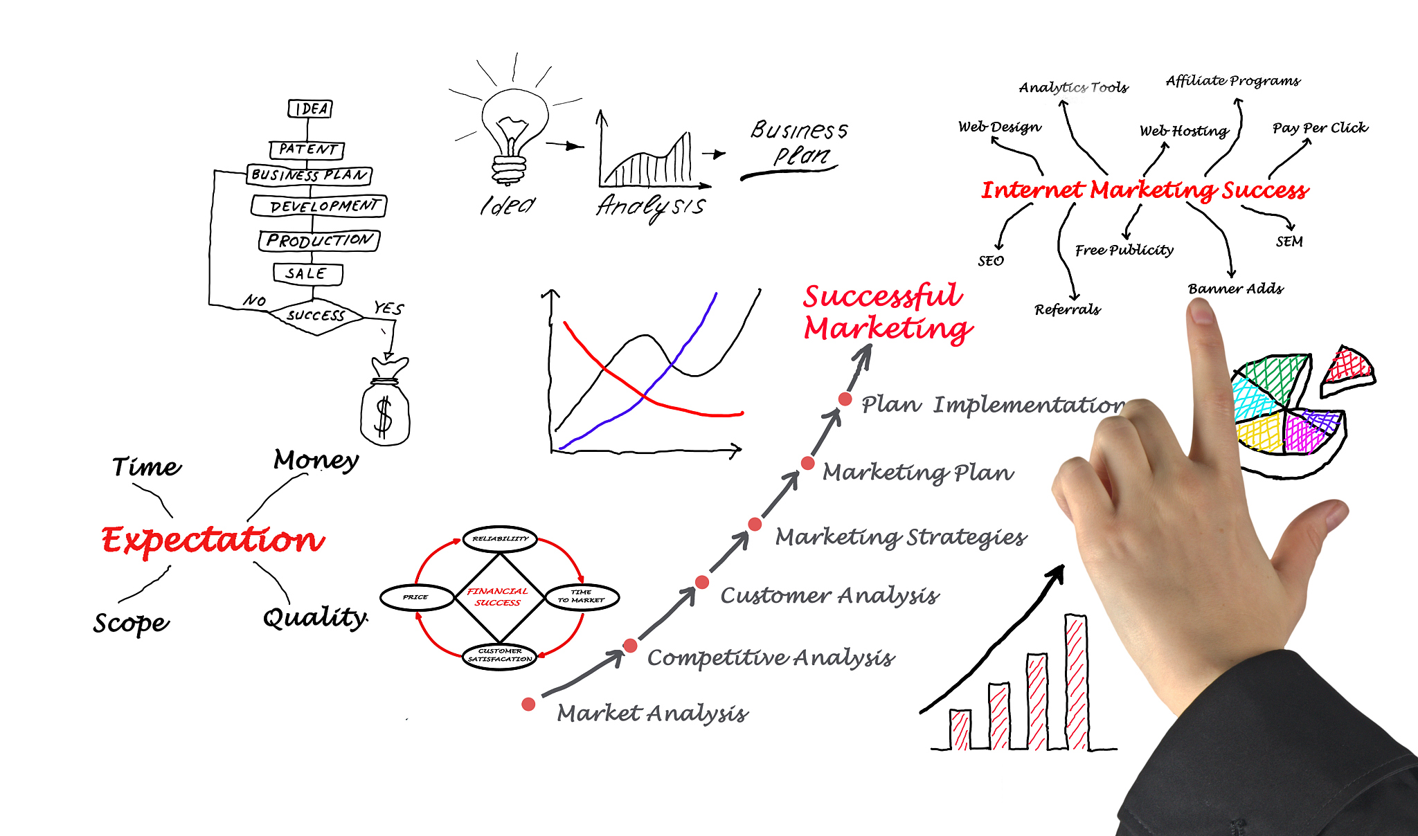 请从语法和语言结构上点评以下这段话：In my opinion for a doctoral student in science and engineering the most important intelligence is mathematical logic intelligence which includes rational thinking and mathematical r