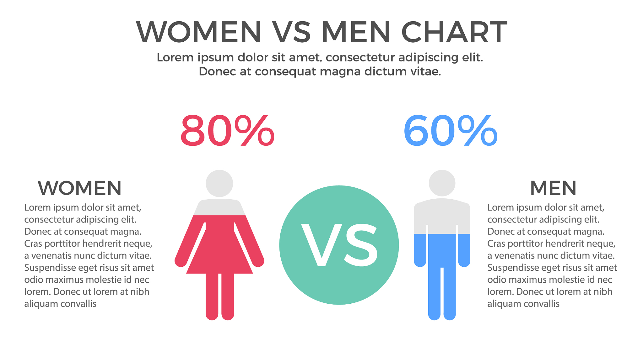 再举例一个偏见的例子描述该偏见的内容以及带来的后果
