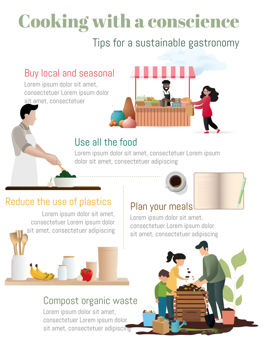 FOOD CONTROL的现任主编