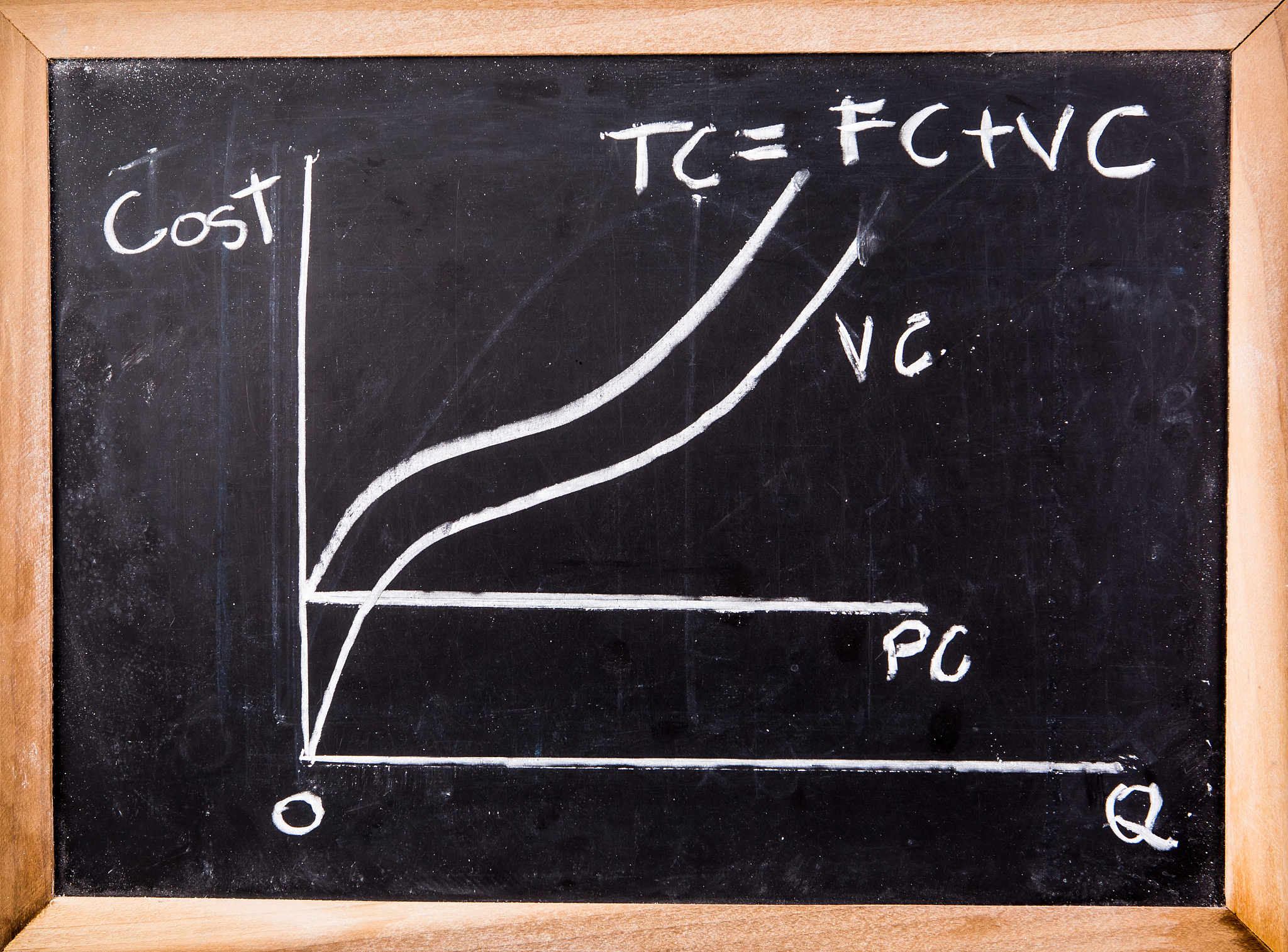 economics graph on blackboard