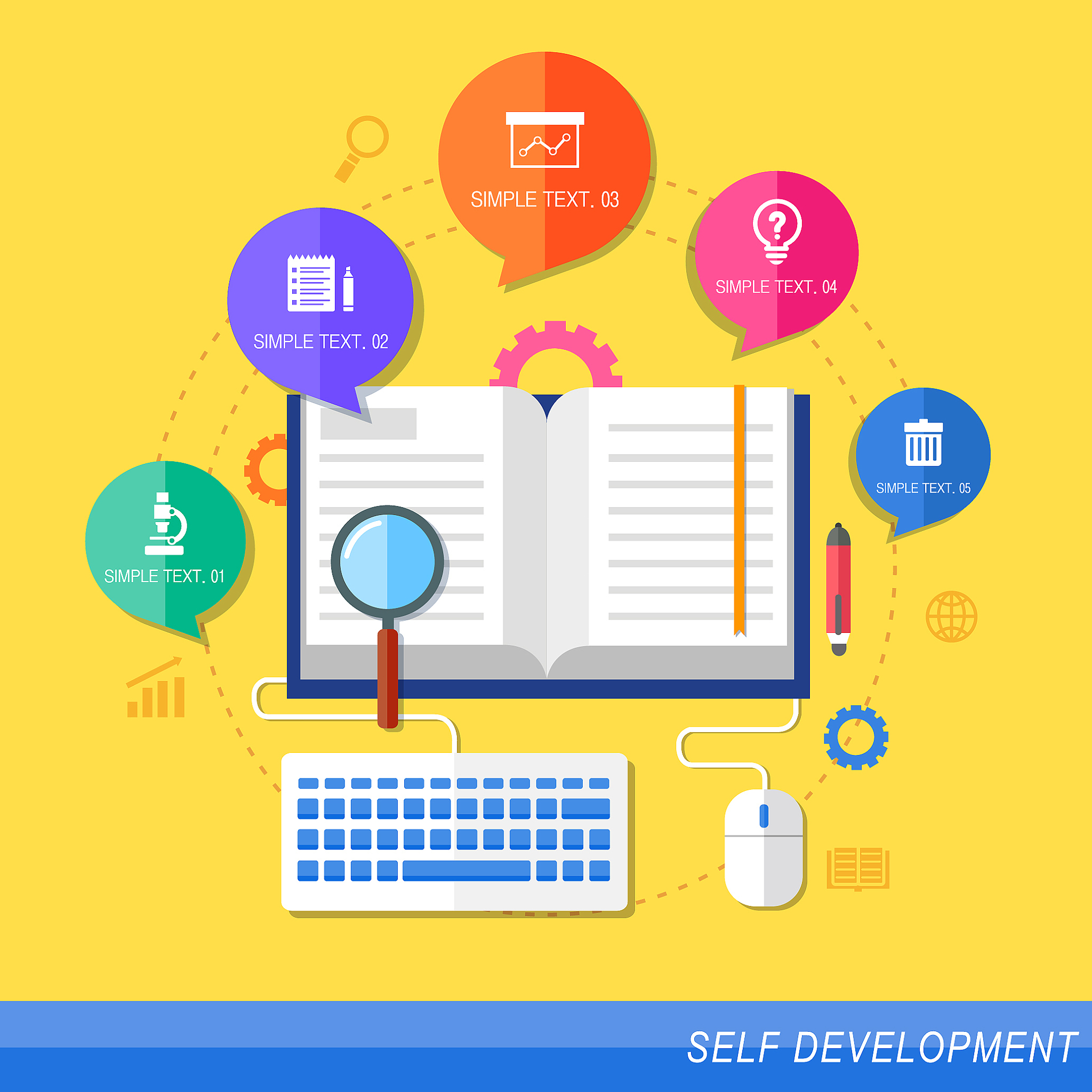 self development infographic