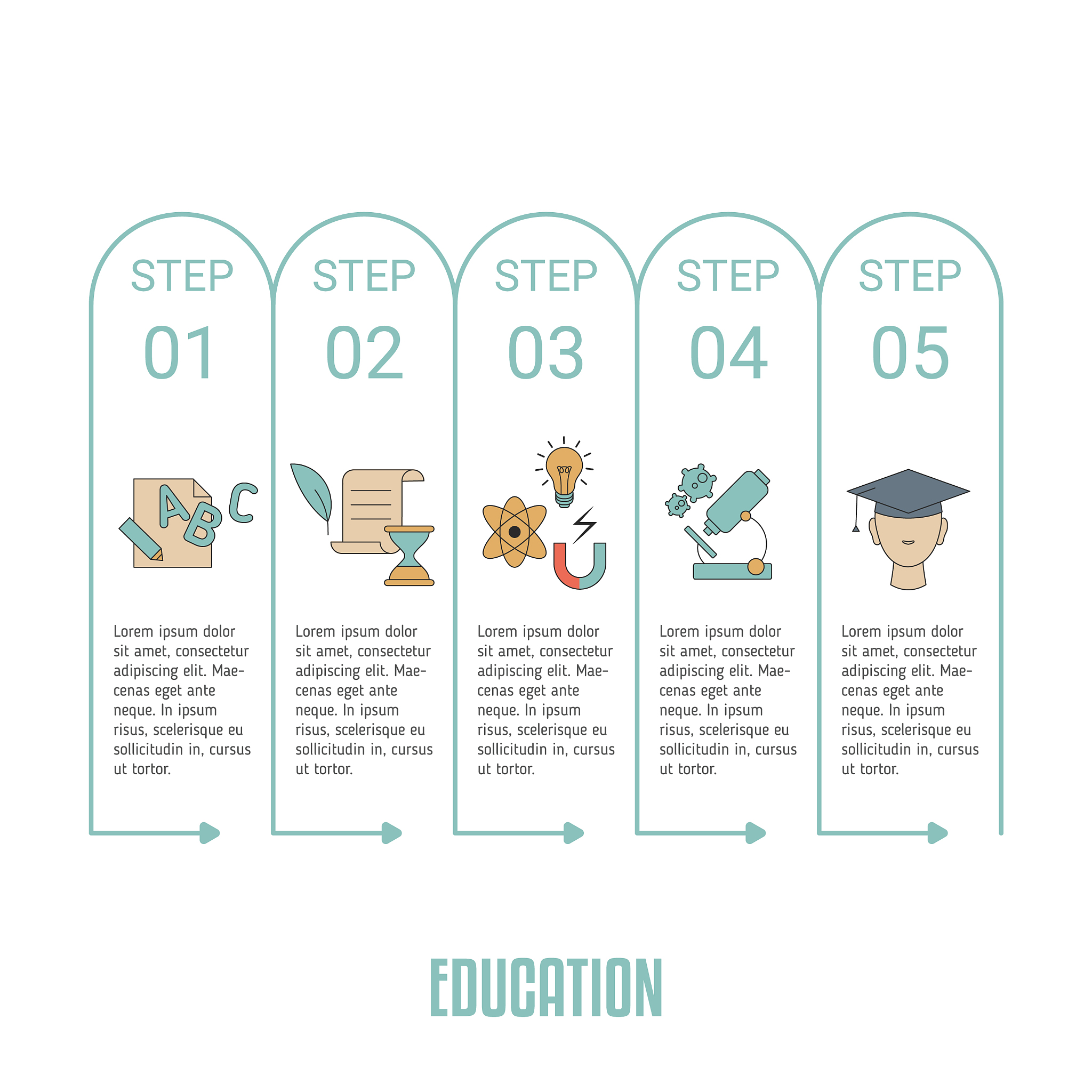 睡5小时，最佳时间是几点？