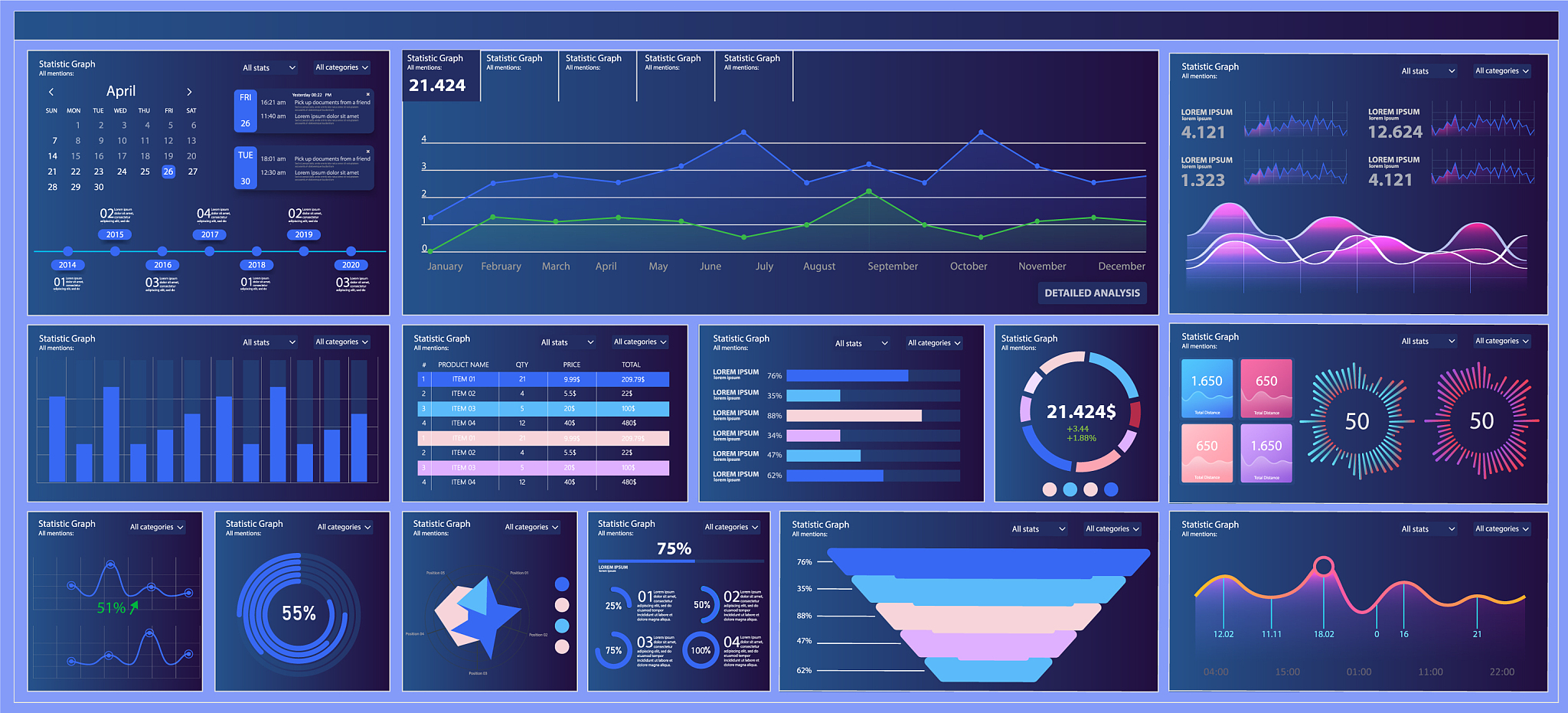 安全管理系统数据大屏