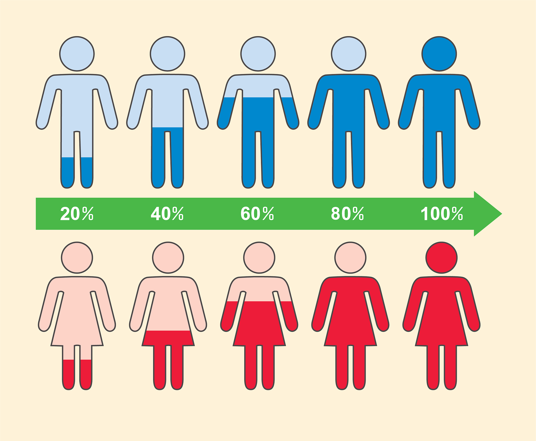 进入中学时代青春期开始了．我们开始意识带自己不再是小孩子了这突出的表现是 心理的变化独立意识的增强身体的发育能力的提高