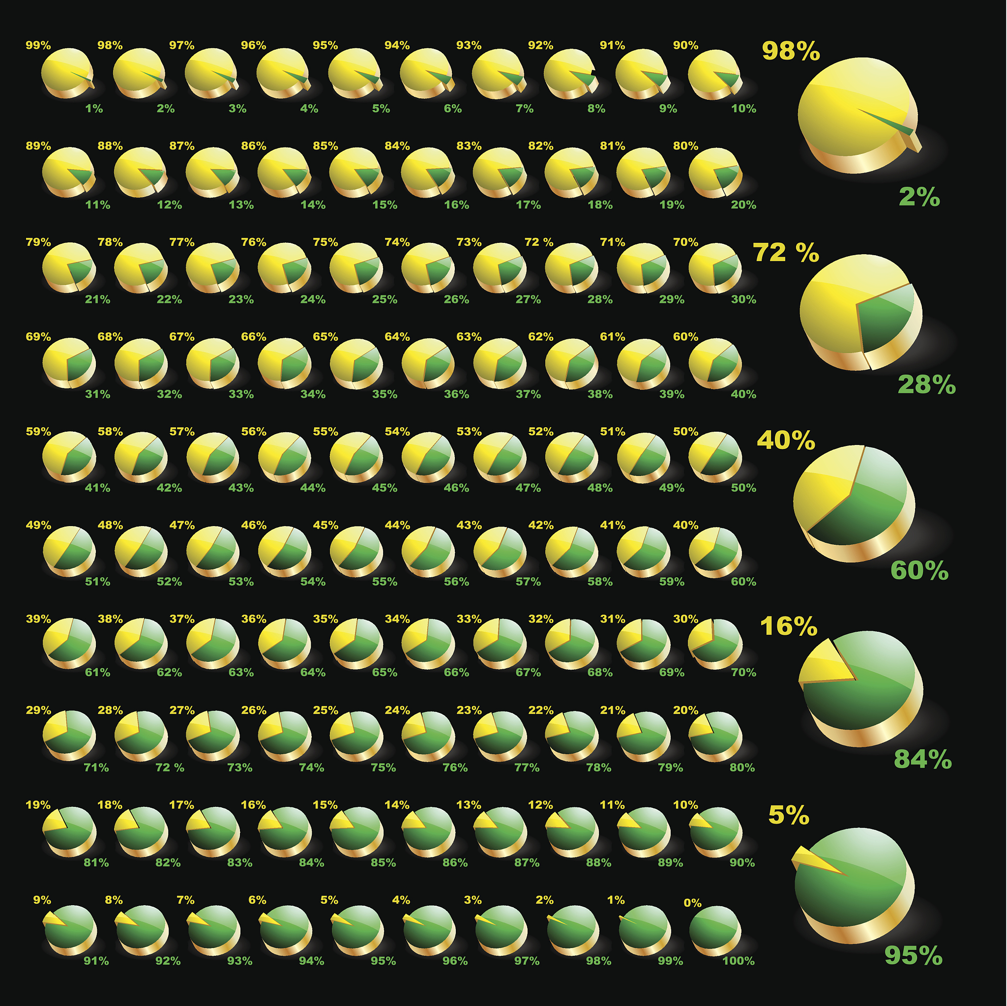 0.45 等于几分之几？ - 分数、百分比转换详解