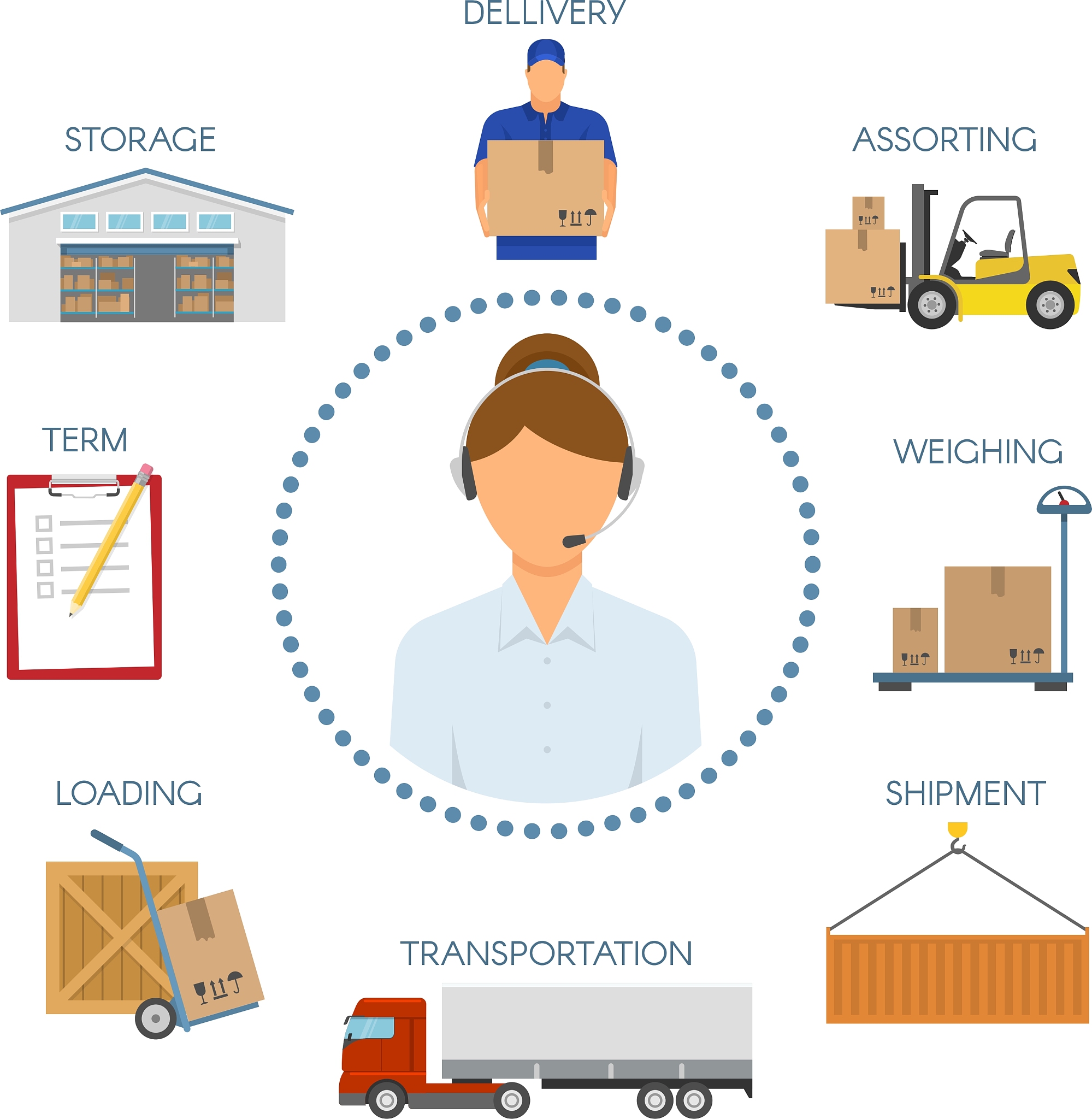 X公司仓储布局及流程优化策略研究 - 徐沙沙 (2022)