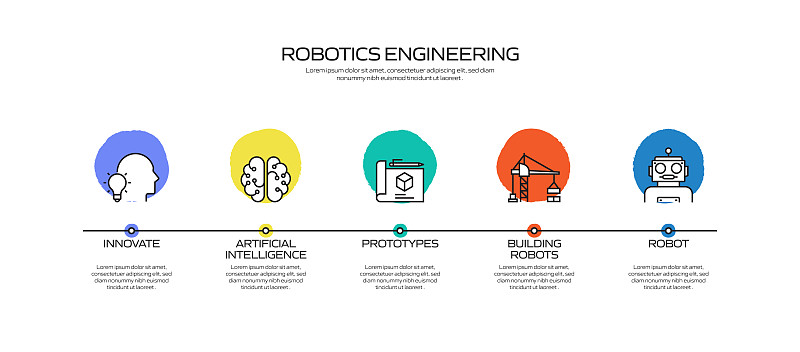 西安铁路工程职工大学工程机械运用技术专业好不好？
