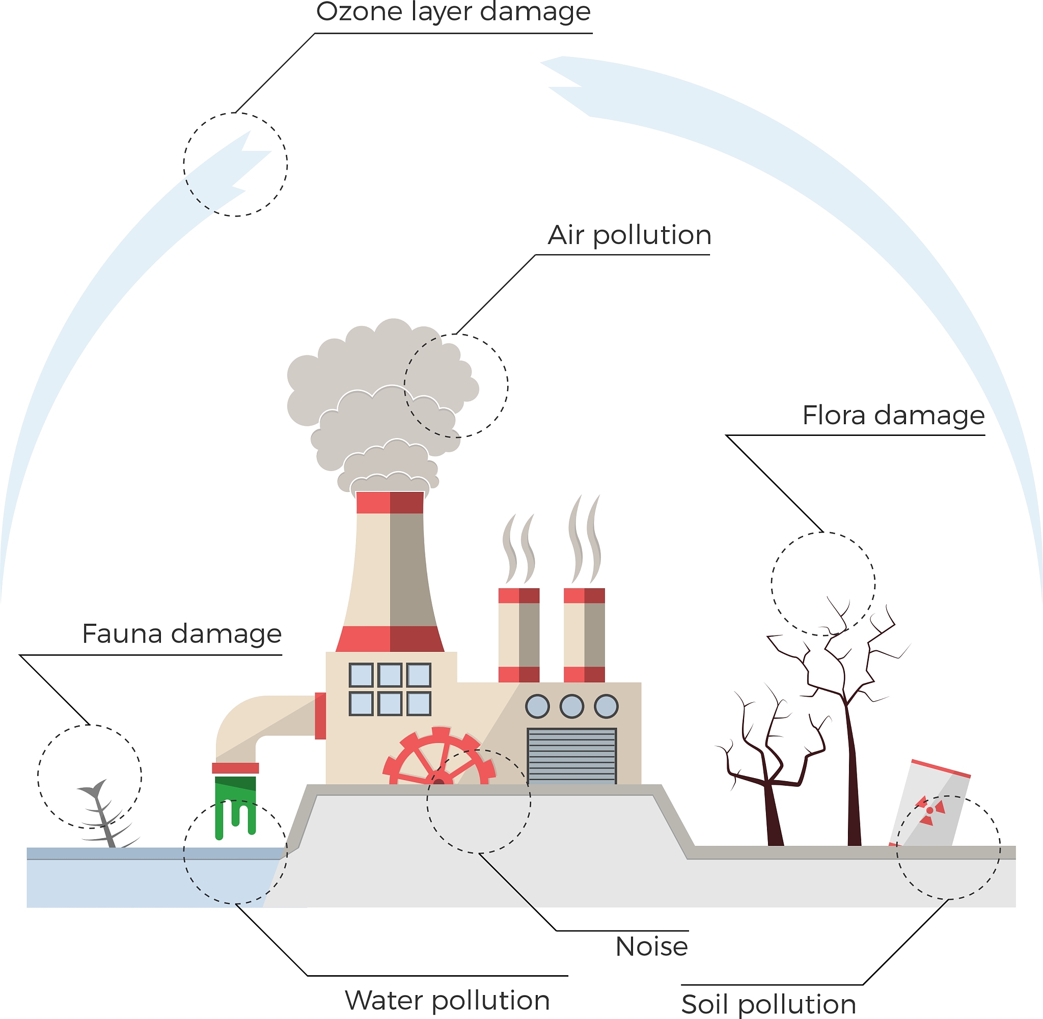 环境毒理学与药理学期刊研究范围详解 | Environmental Toxicology and Pharmacology