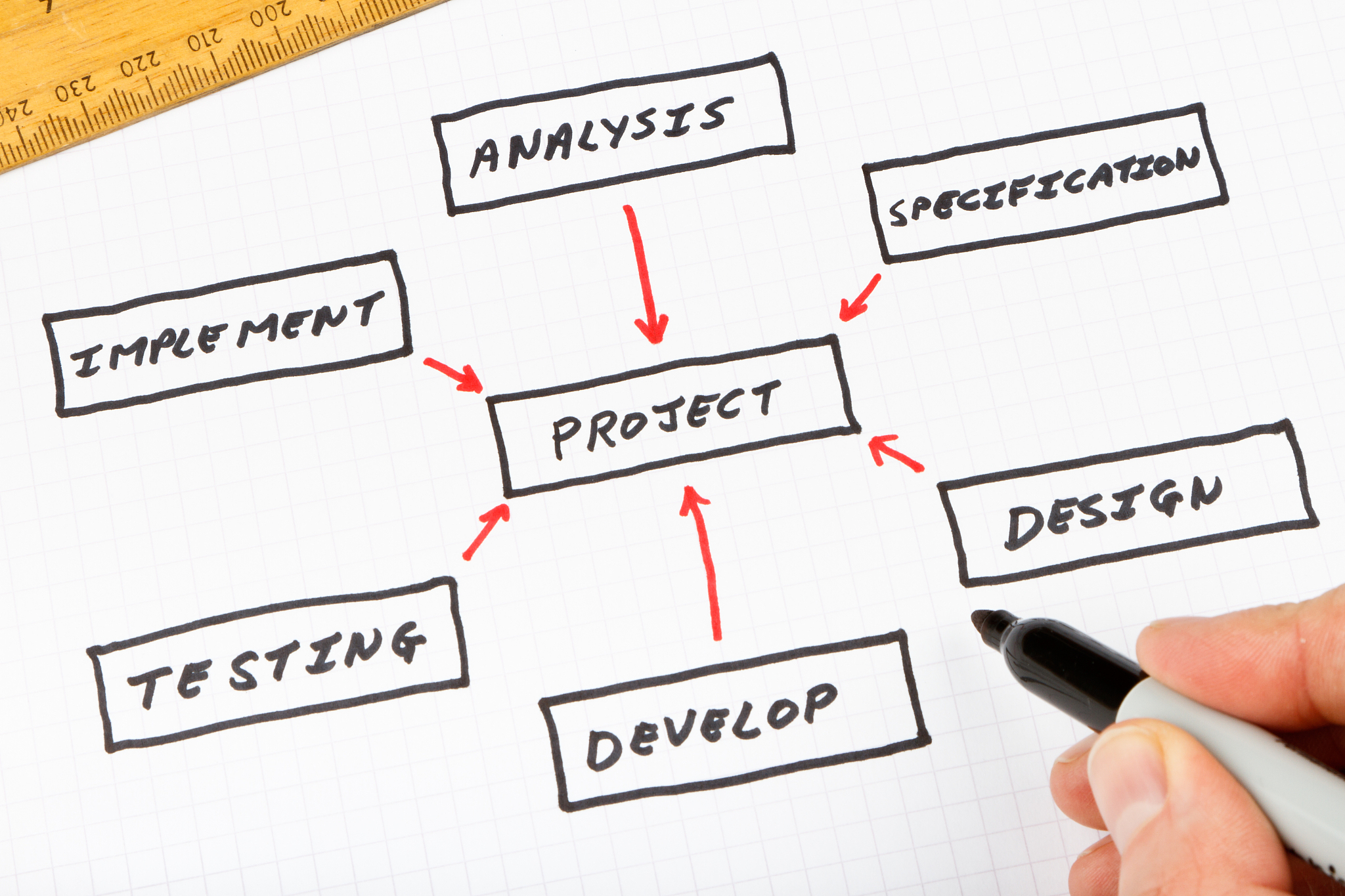 企业资源库建设现状分析：如何将工程经验转化为可利用的资源？