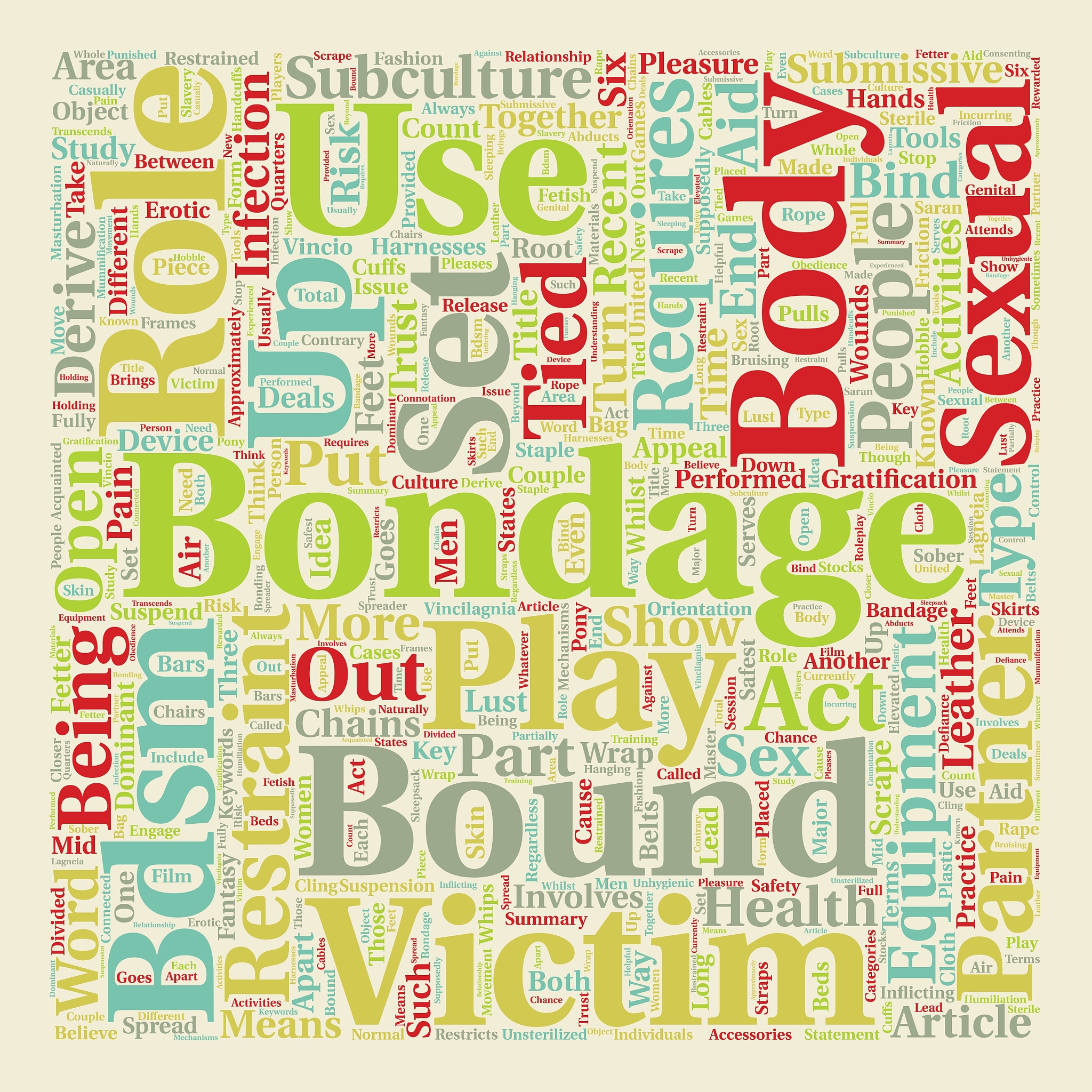 bondage bandage text background wordcloud concept