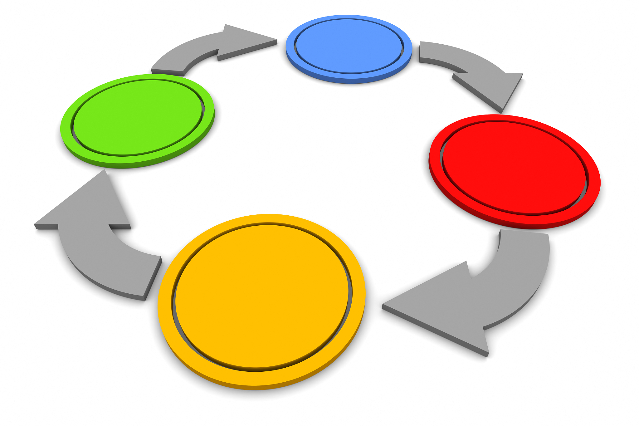 business cycle
