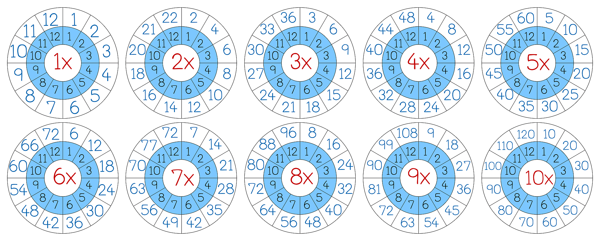 星币二正位：学习能力强，适应力佳，适合独立学习