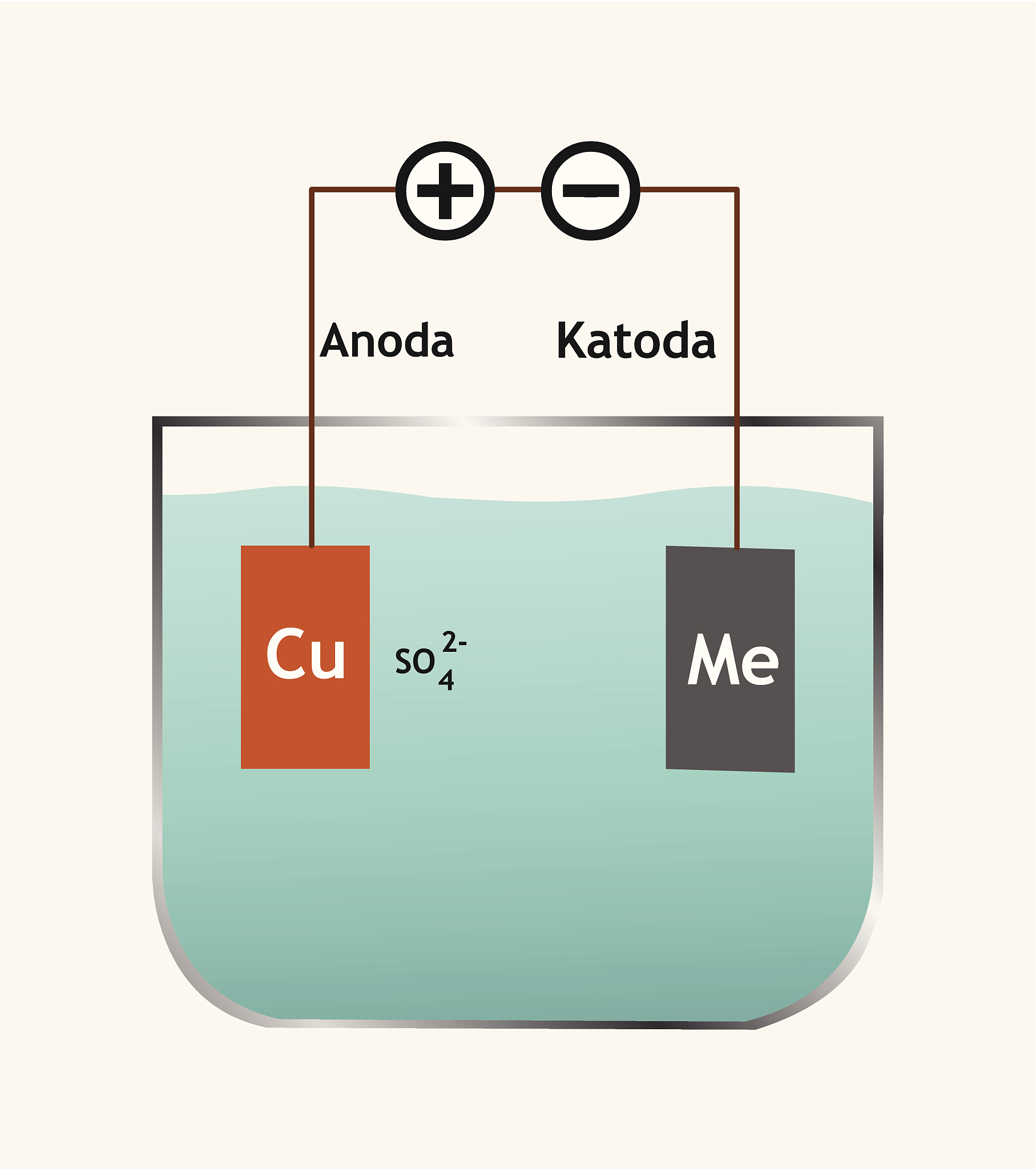已知φFe3+Fe2+=077vφI2I-=054v将上述电极组成电池写出电极反应