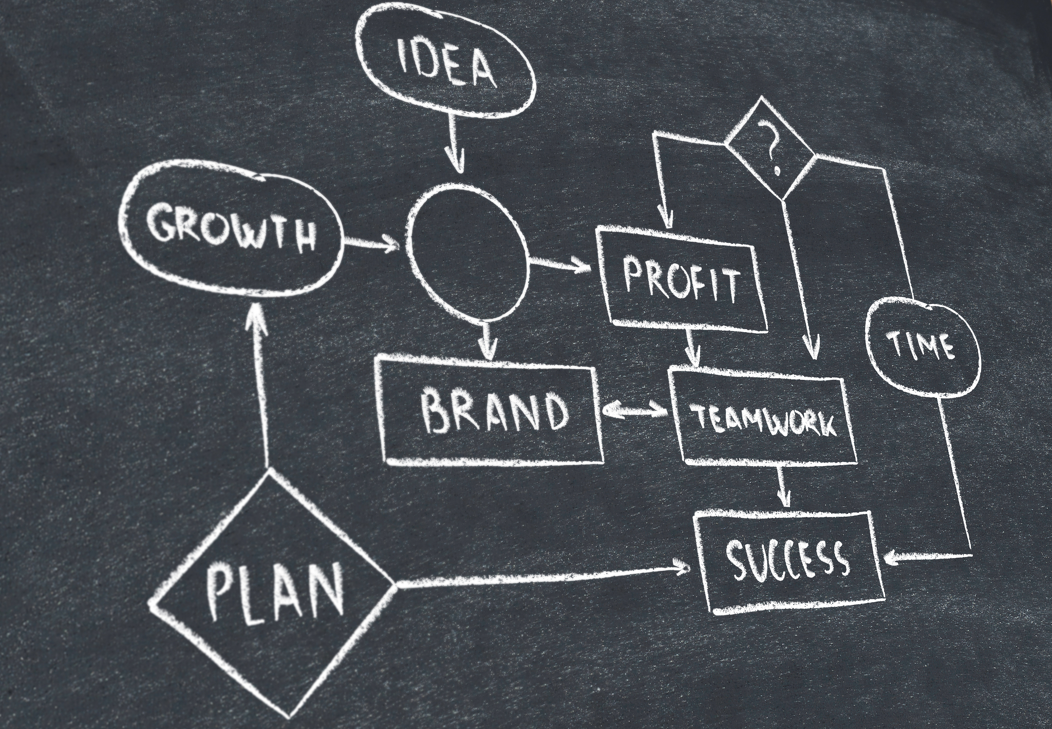 Describe time in detail