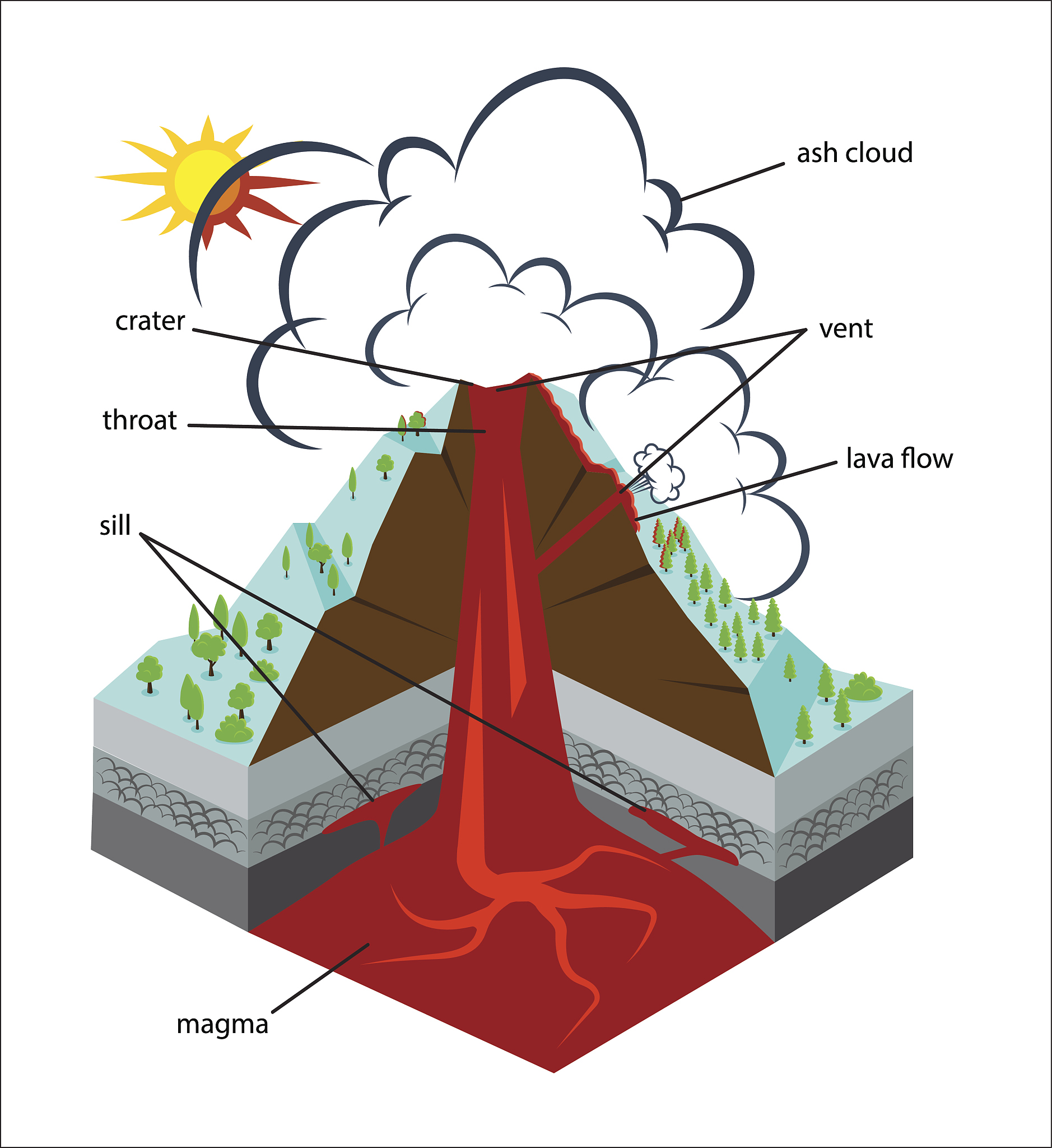if the earth had no atmosphere no greenhouse gases and no heat trapped in its system what approximate earths sunface bea 18℃b -18℃c 80℃d -8℃
