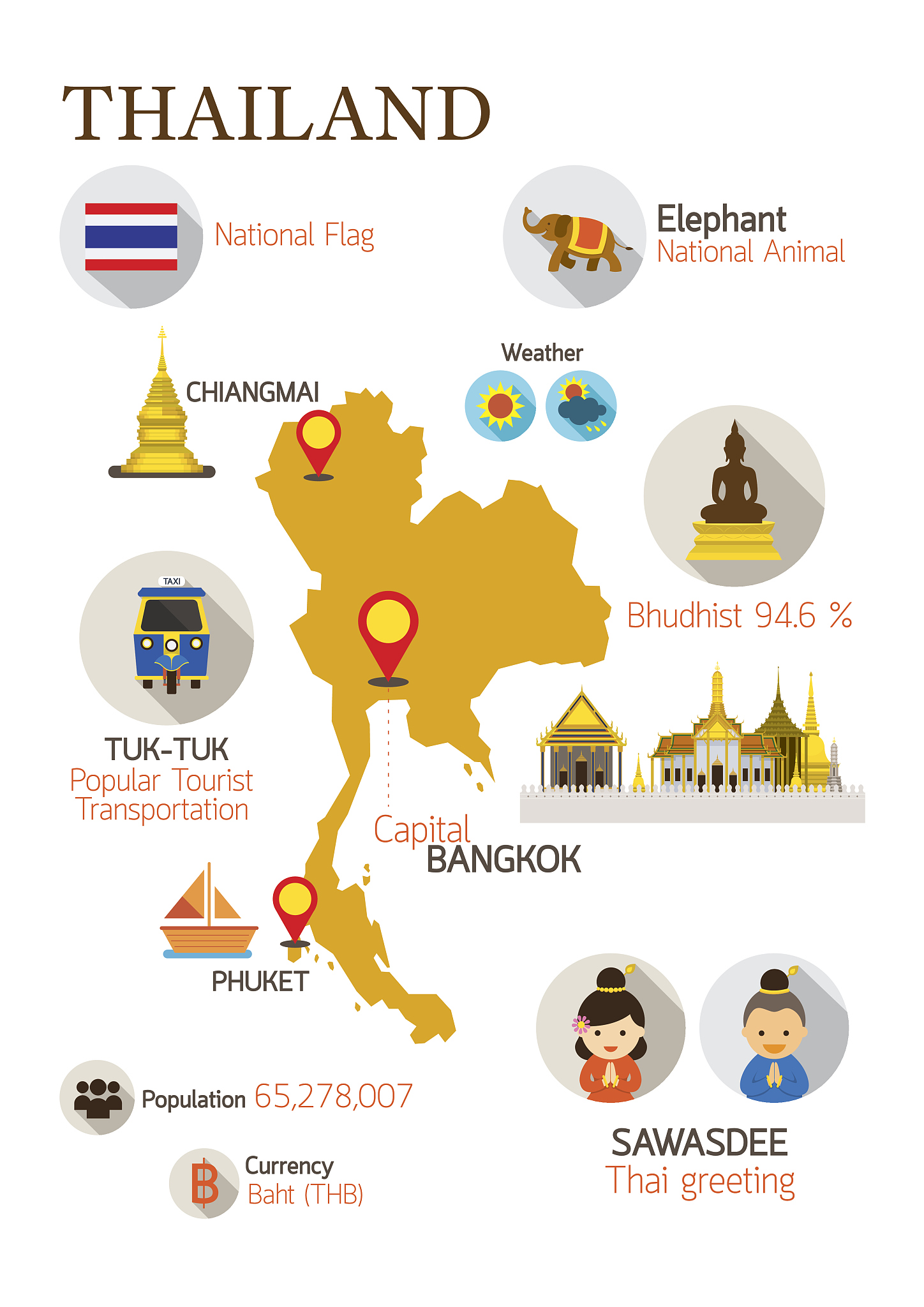 泰国旅行安全指南：如何避免不必要的麻烦