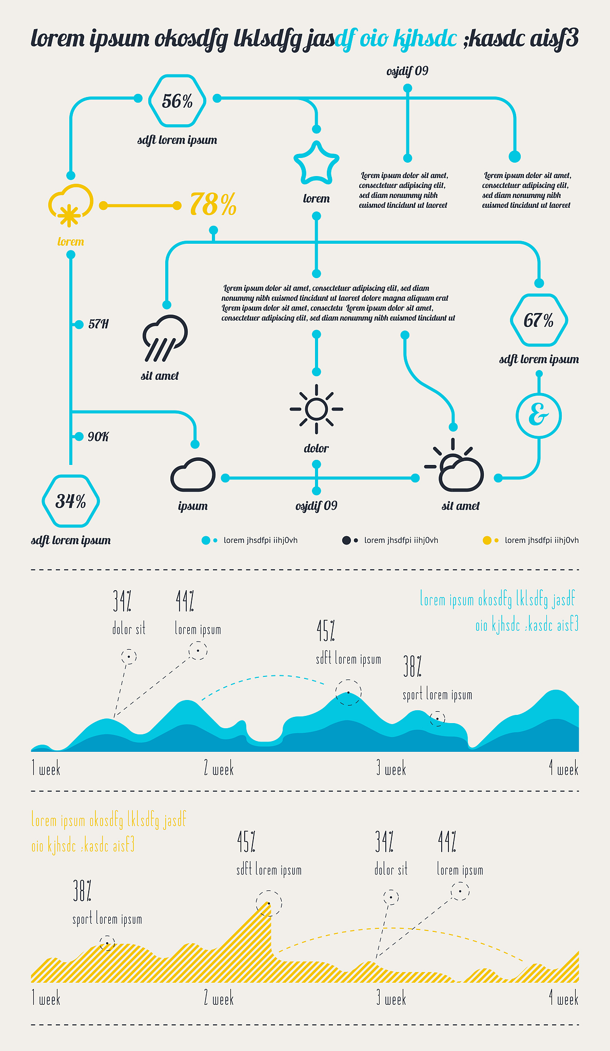 请用英文润色：
自相关函数是对同一个噪声在前后两个不同时刻的相似度函数，它用来描述噪声序列在一个时刻的取值与另一时刻取值的依赖关系