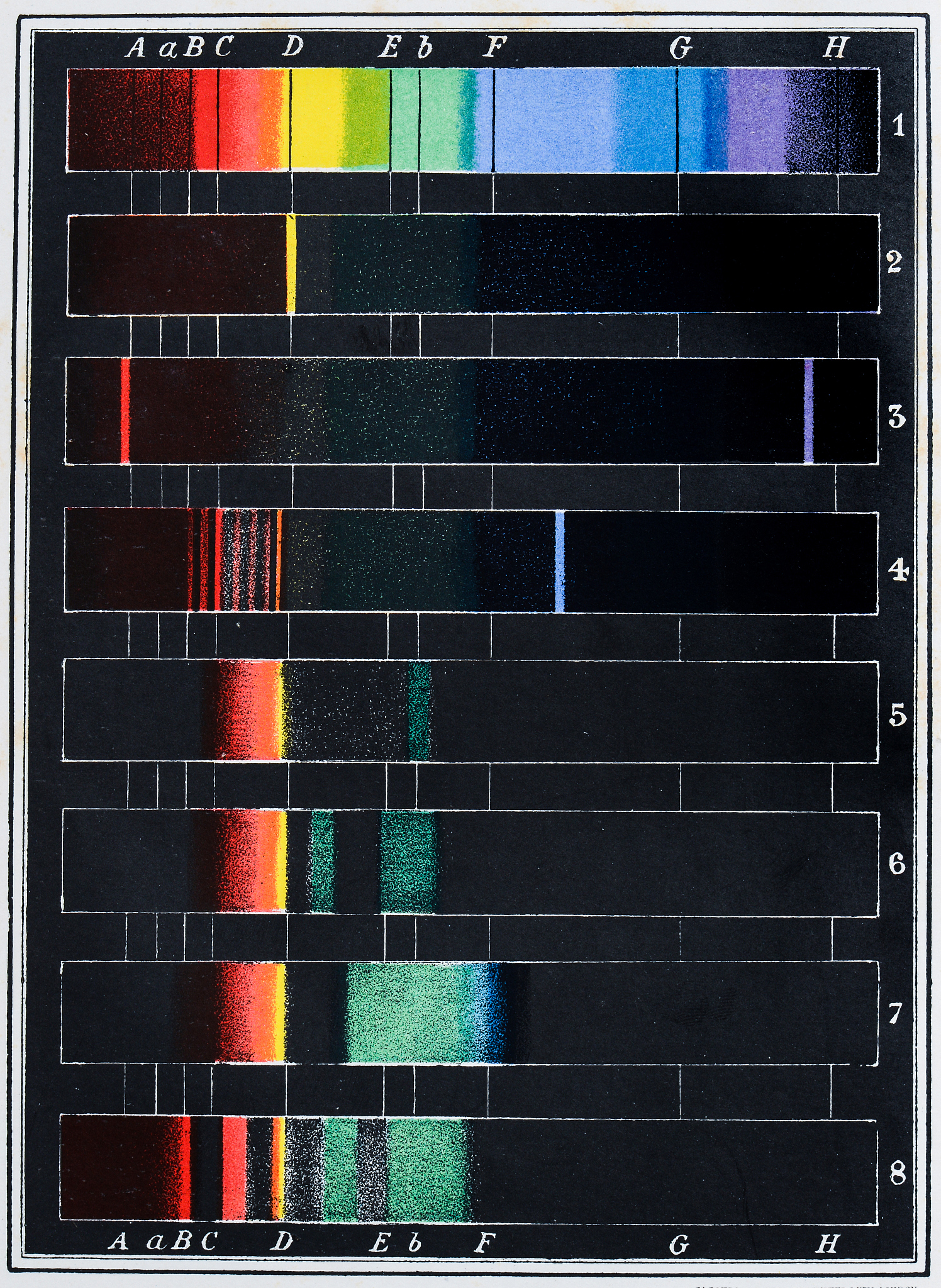 判断光的颜色题目描述可见光是电磁波谱中人眼可以感知的部分而肉眼看得见的是电磁波中很短的一段。可见光经三棱镜分光后成为一条由红、橙、黄、绿、蓝、紫组成的光带这光带称为光谱。其中红光波长最长紫光波长最短其它各色光的波长则依次介于其间。770～622nm感觉为红色；621～597nm橙色；596～577nm黄色；576～492nm绿色；491～455nm蓝色；454～350nm紫色。小明通过实验得到了一