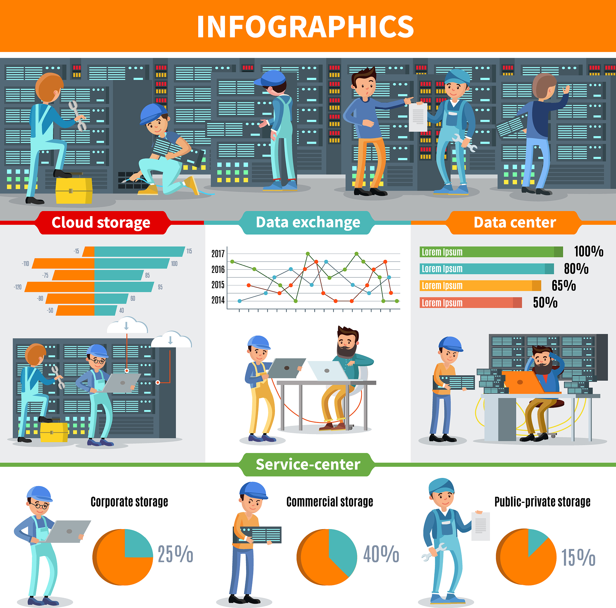 ICT 相关工作岗位实践与研究：方法、目录及案例分析