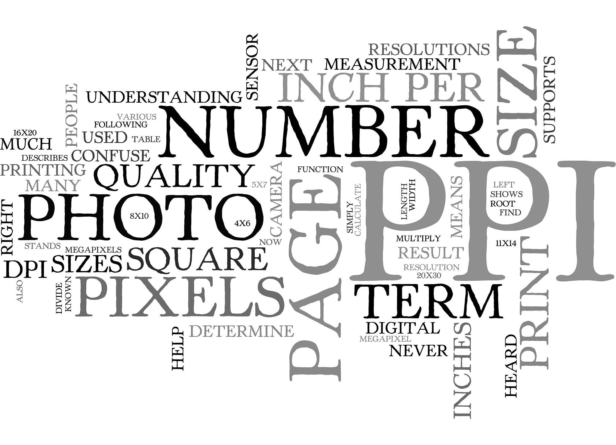 what is ppi pixels per inch text word cloud