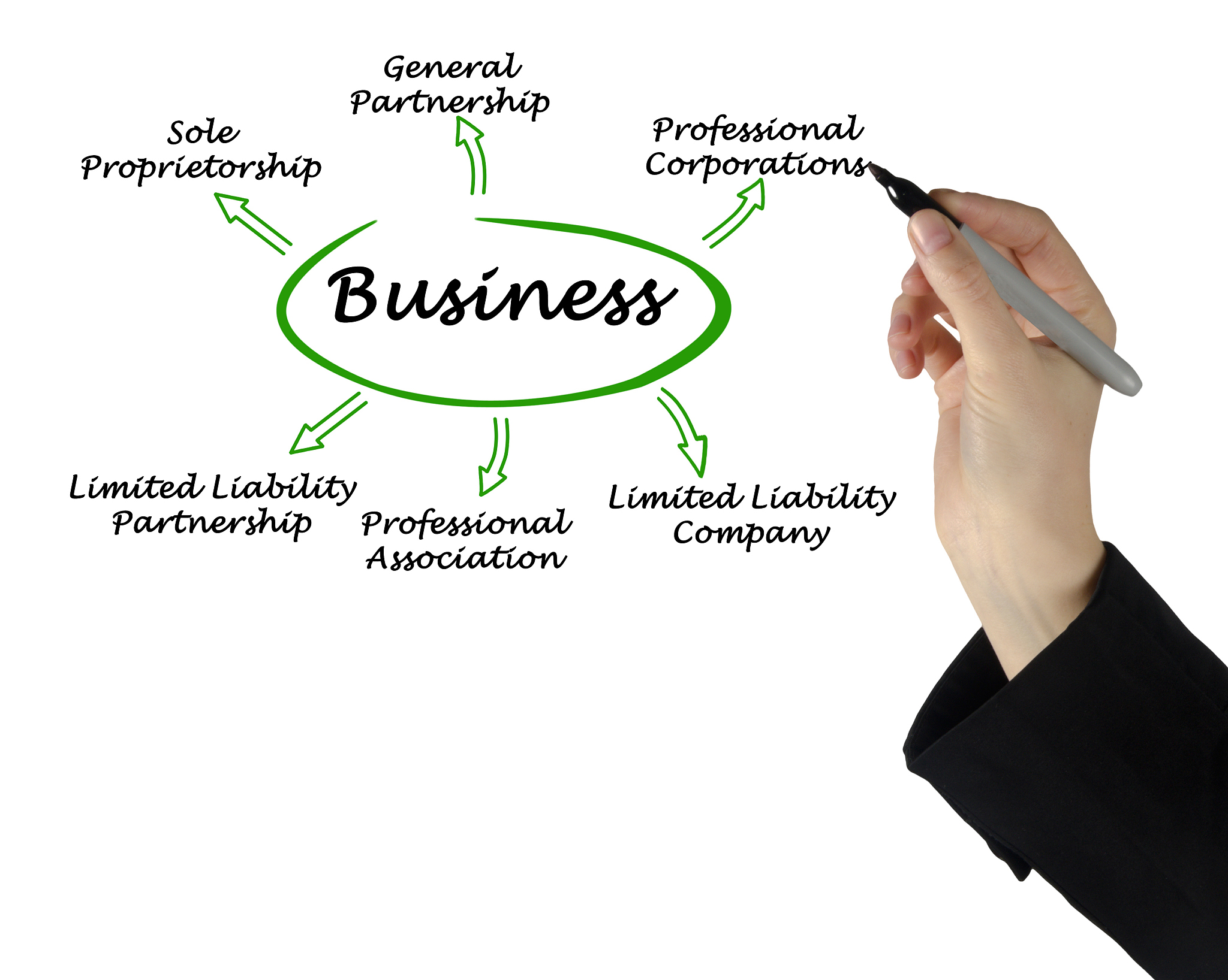 Telling Leadership Style: Decisions Made and Announced