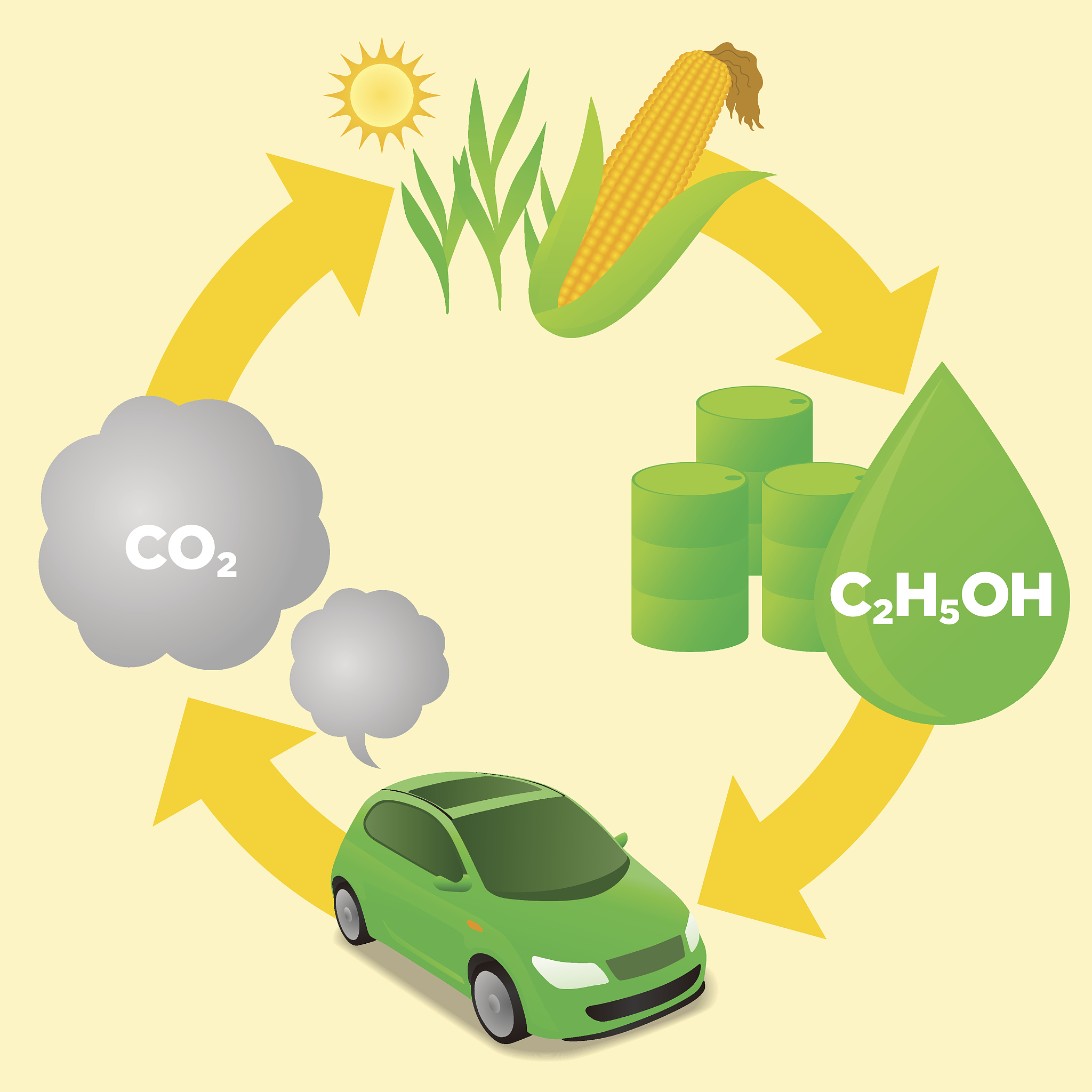车用醇基燃料利弊 200字