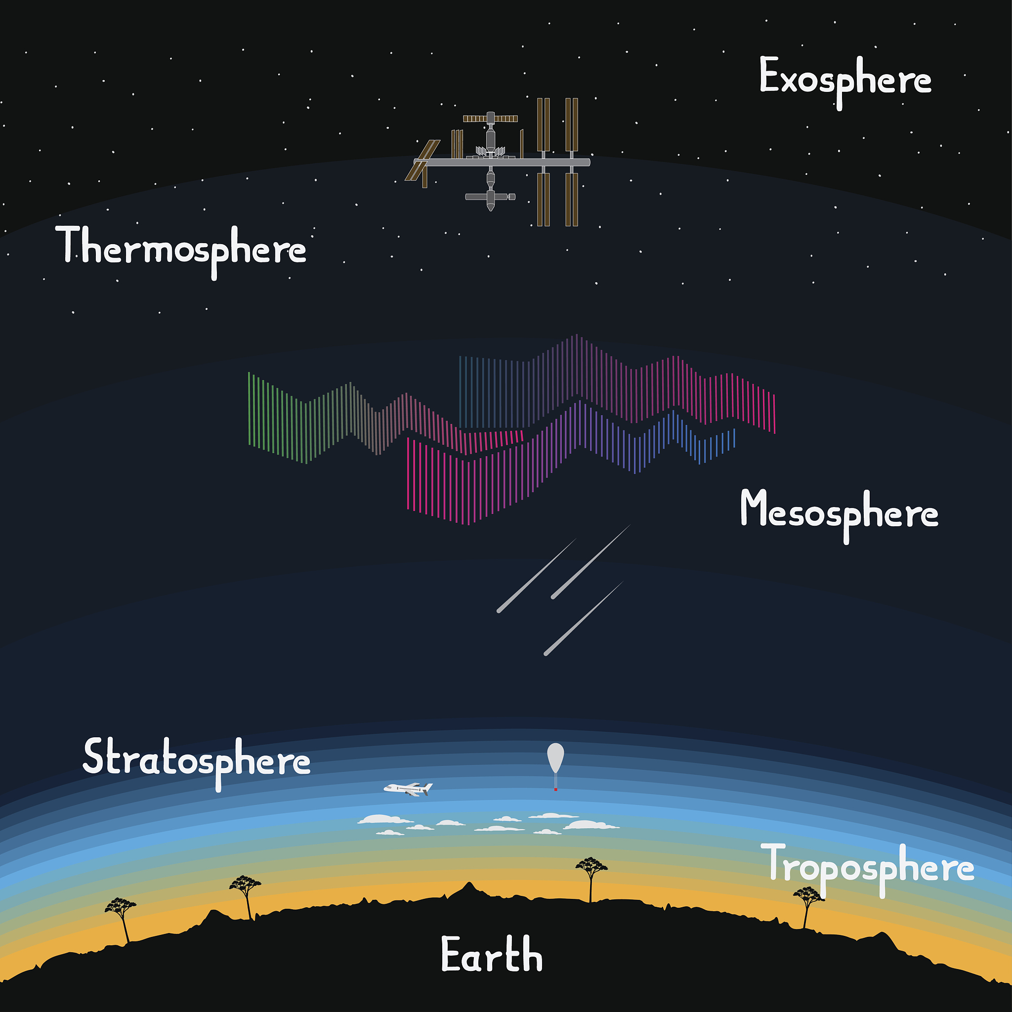 气压随高度增加而下降：大气层垂直结构详解