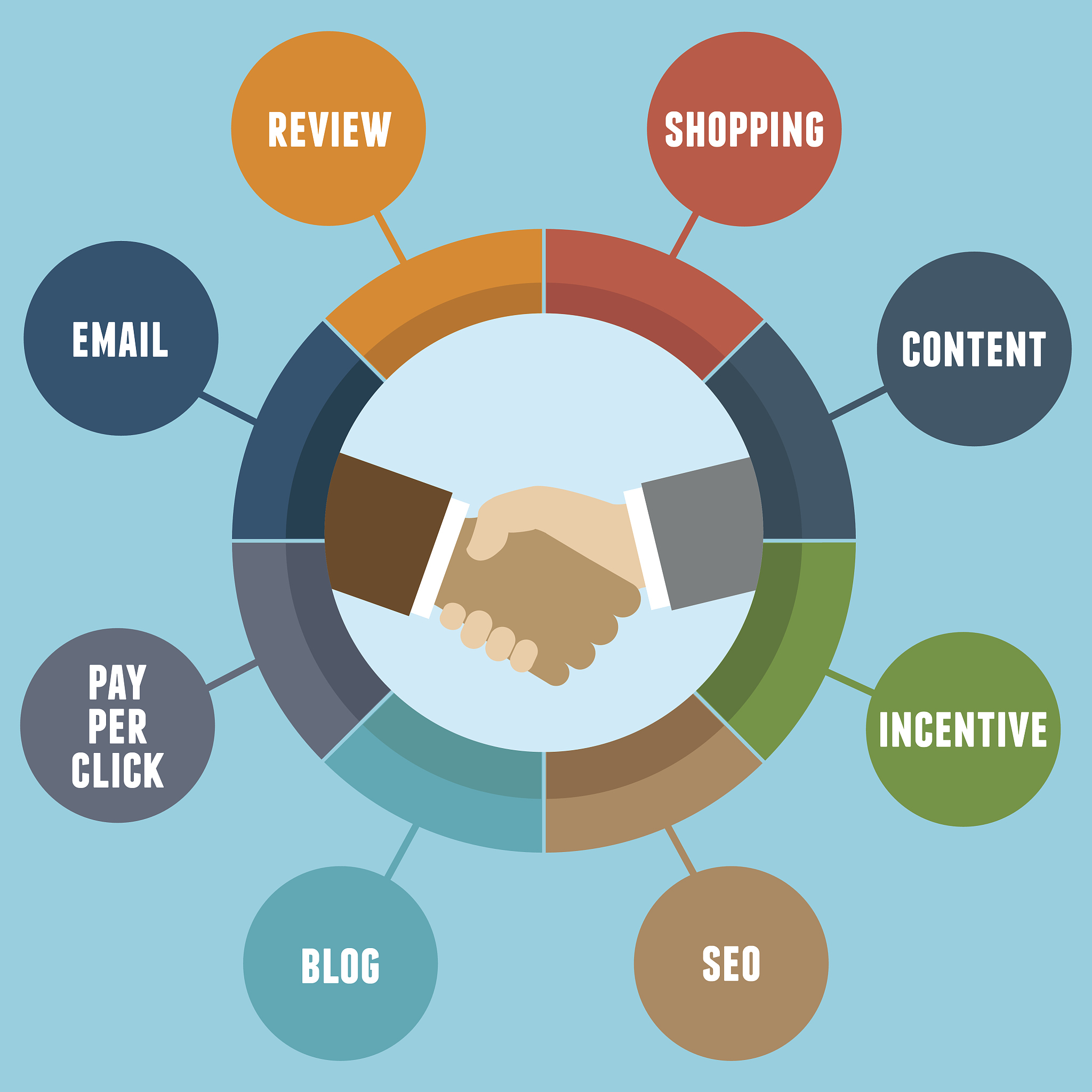 医药批发商业中的销售谈判技巧与策略