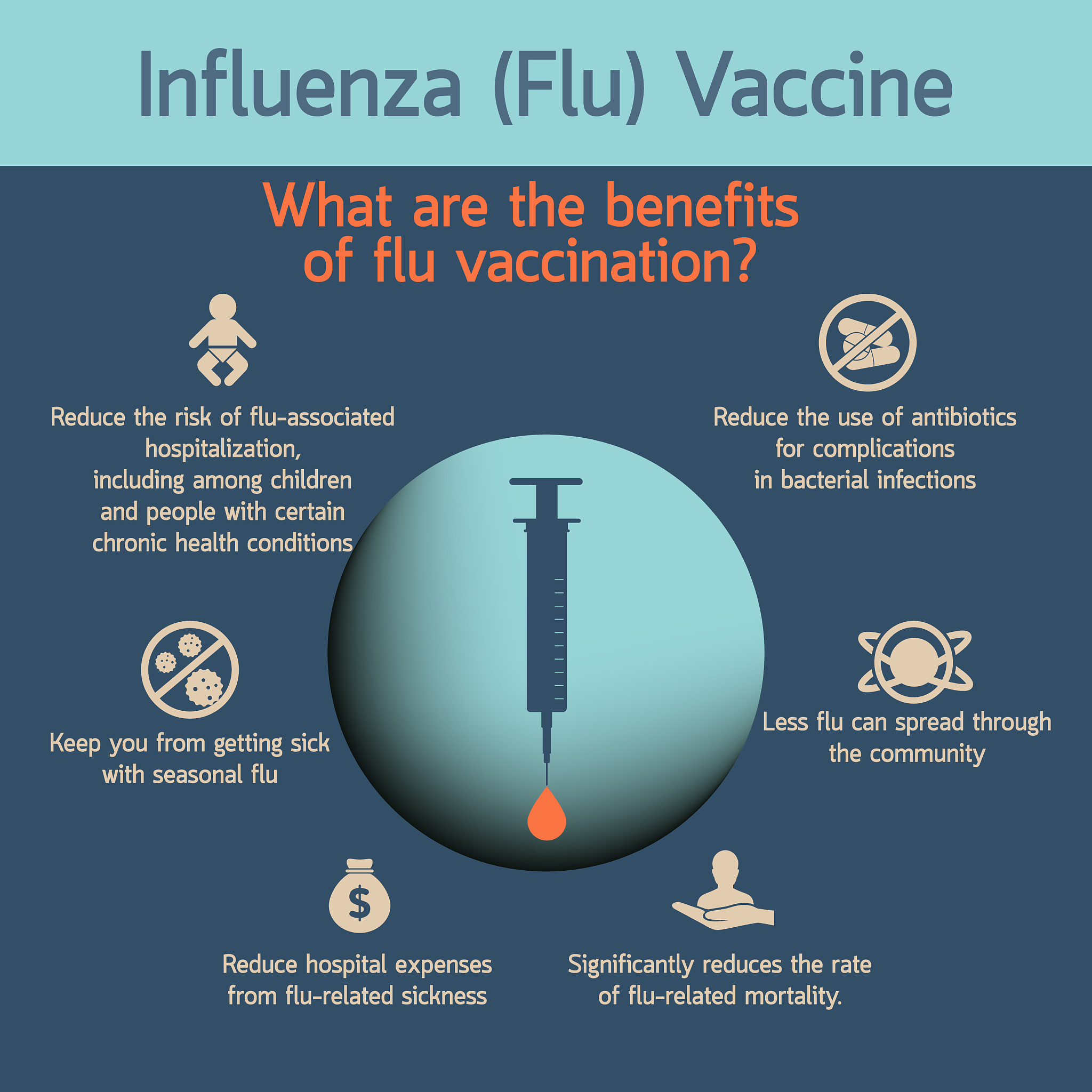 请检查下面这段话的检查语法错误进行修改和润色修改部分要标注出来：Several sensitivity analyses were applied performed to examine the robustness of the aforementioned above associations Comparable results were obtained when including n