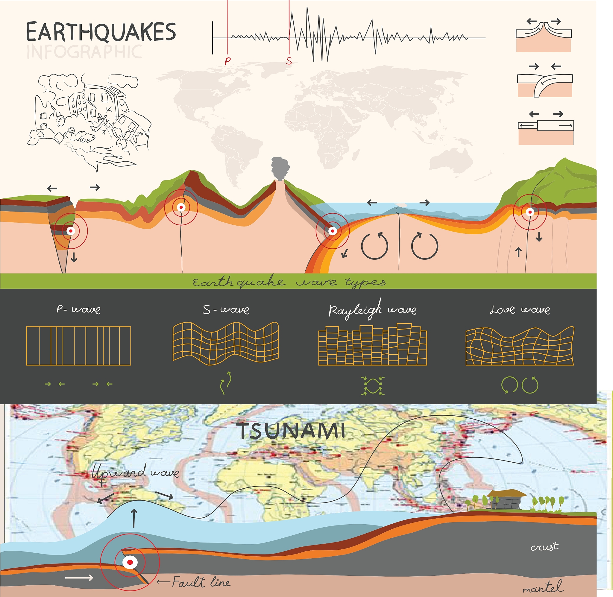 请用规范的学术论文语言改进这段话：目前应用较多的风浪预测模型包括STWAVEWAVEWATCHⅢ、SWAN这类传统物理模型能够较为准确地反映风浪的物理机制和规律在研究风浪的传播、变形、浪高、周期等方面发挥着重要的作用但同时存在不可避免的系统误差及较高的设备要求。
