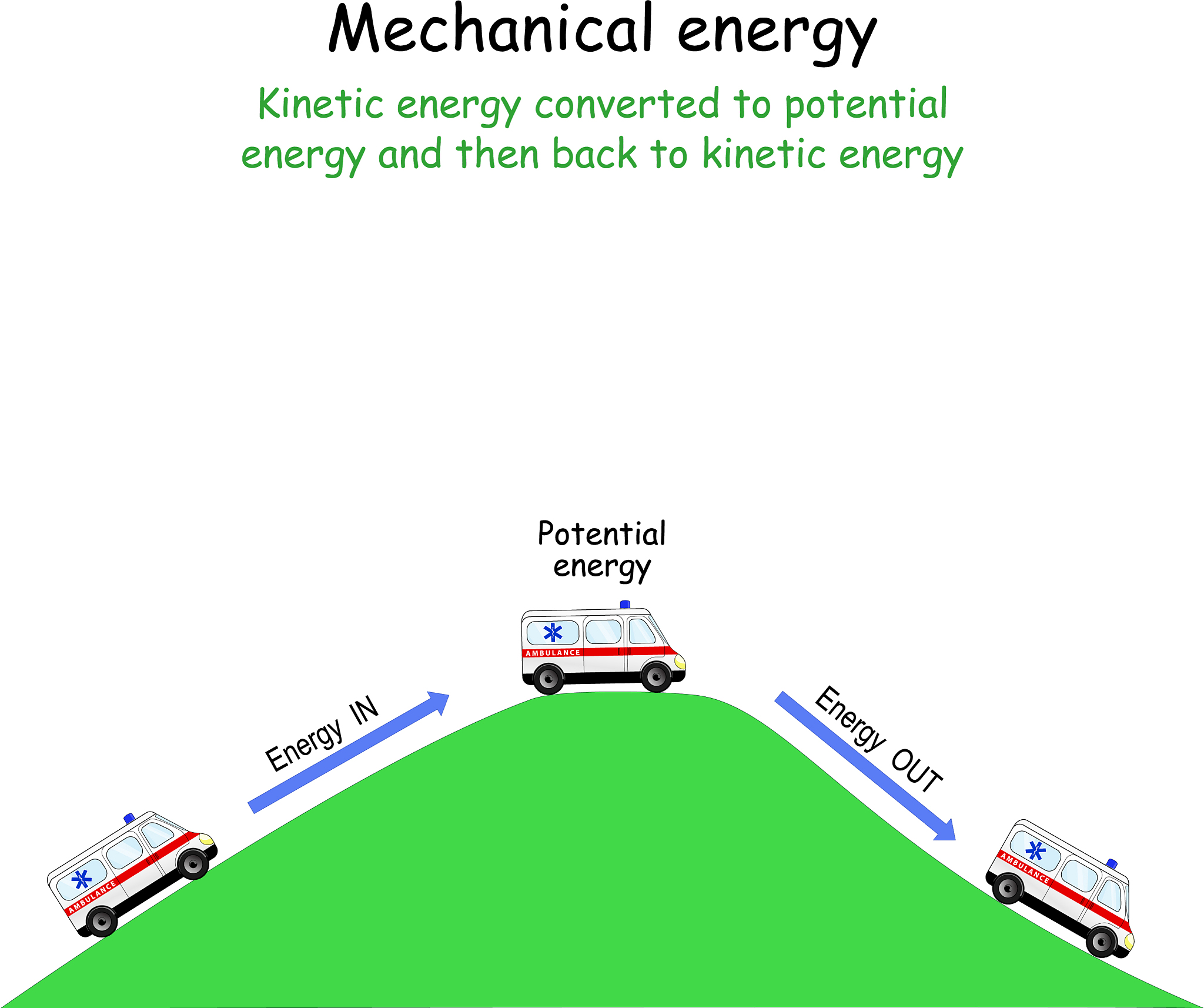 alternator 产品的英文评论150条
