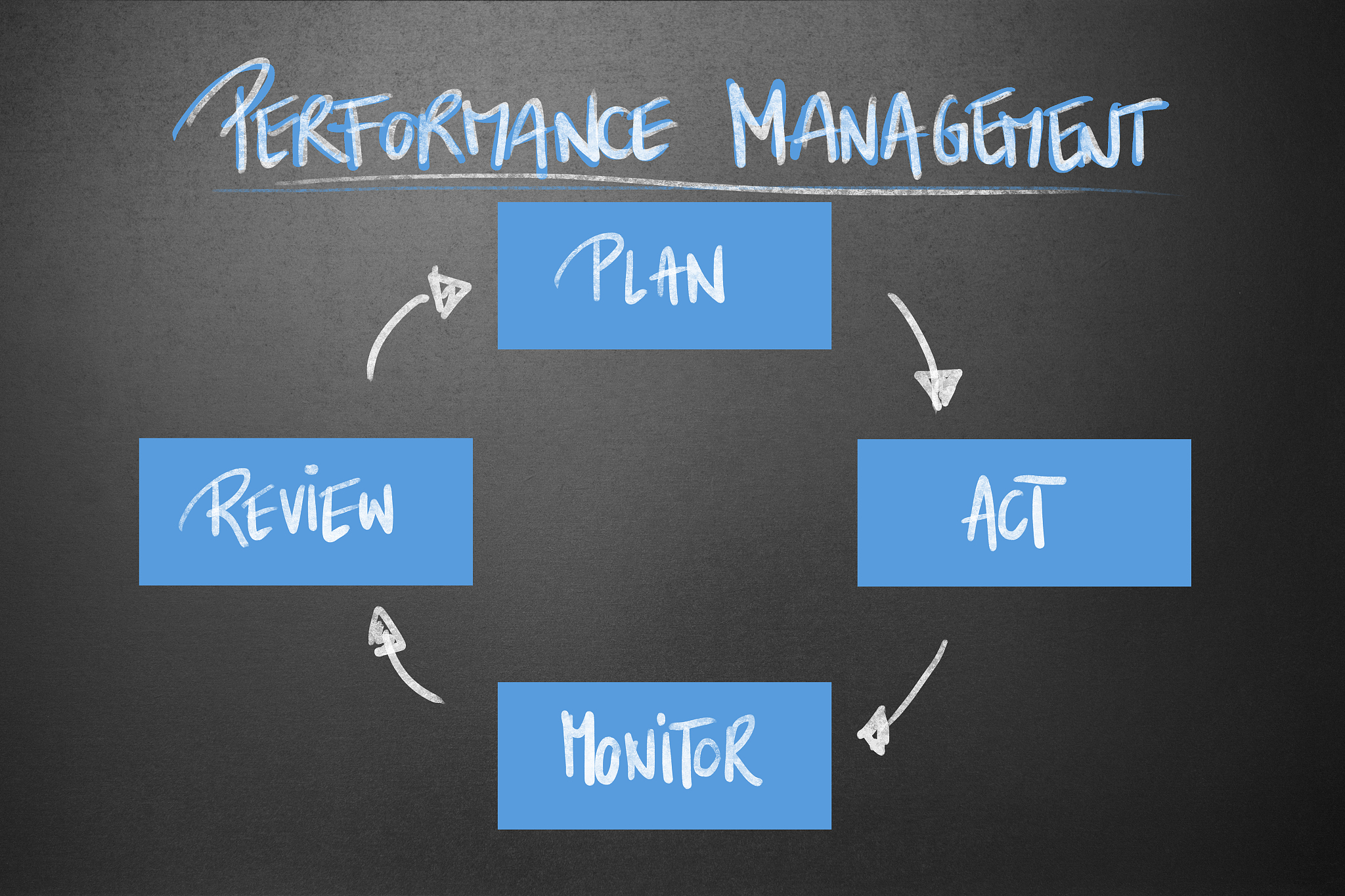 management - performance management