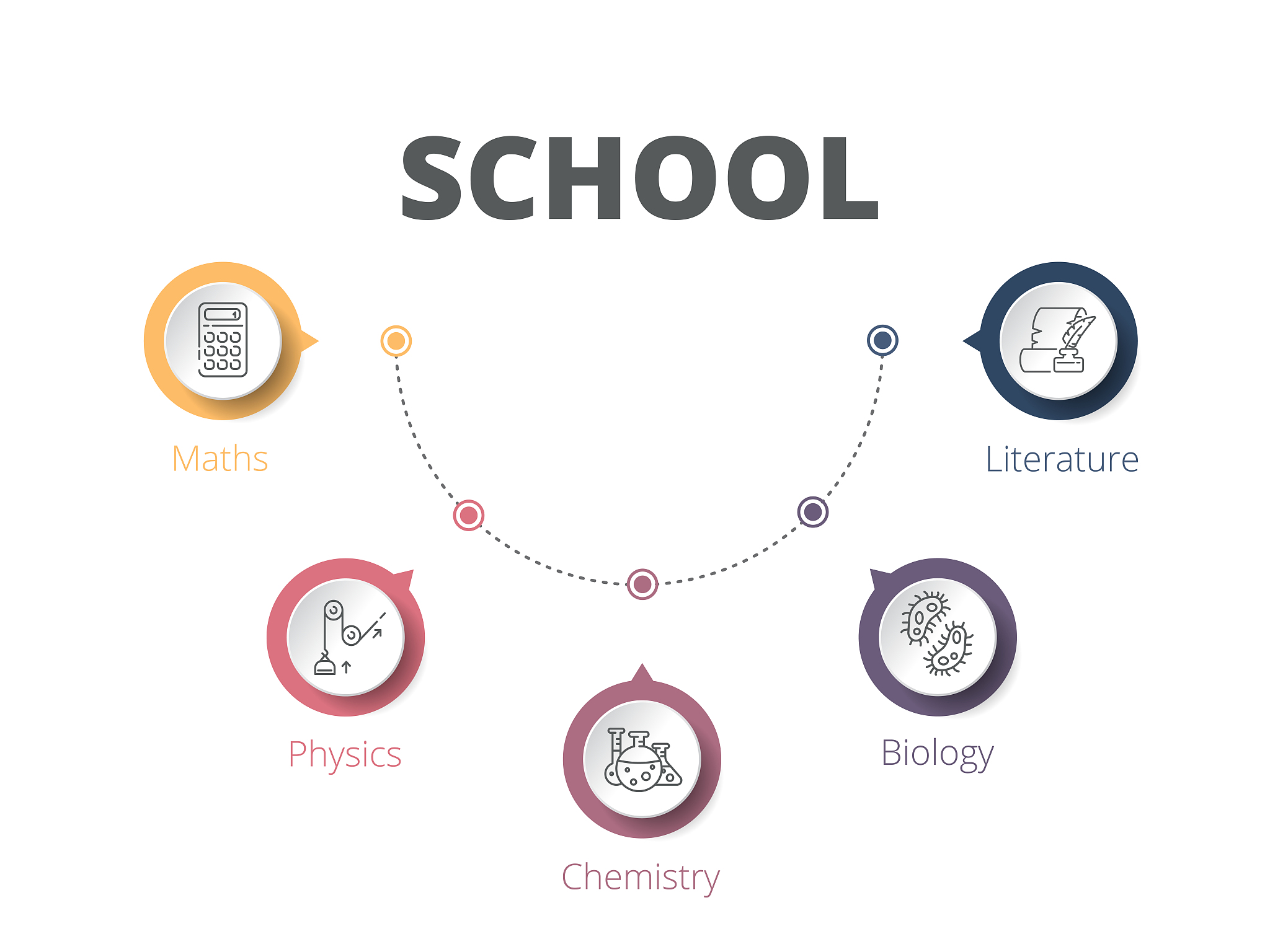 2022高考卷分为哪几类