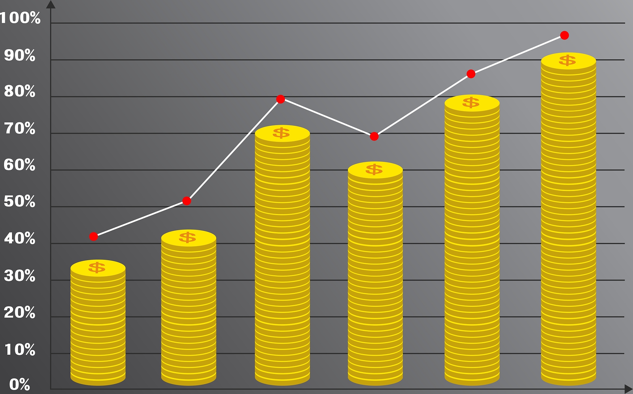 儿童玩具销售收入与销售量关系：一次函数分析