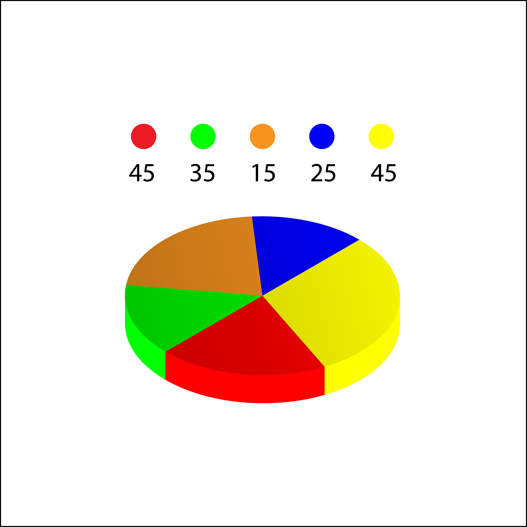 matplotlib设置饼图牵引线的粗细不生效