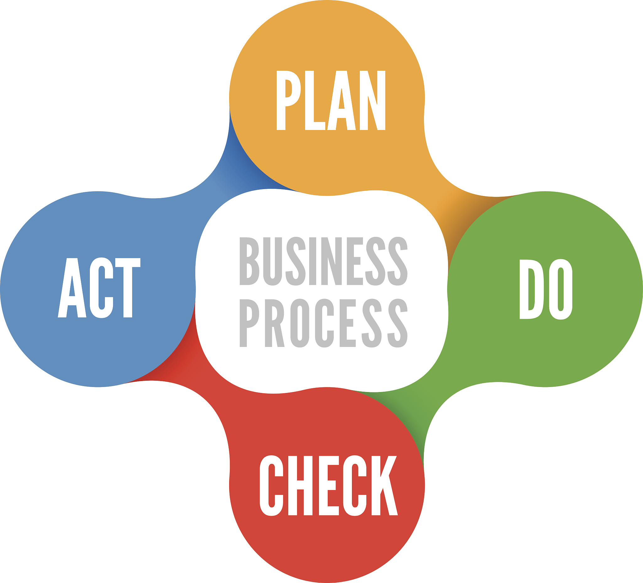 pdca vector illustration