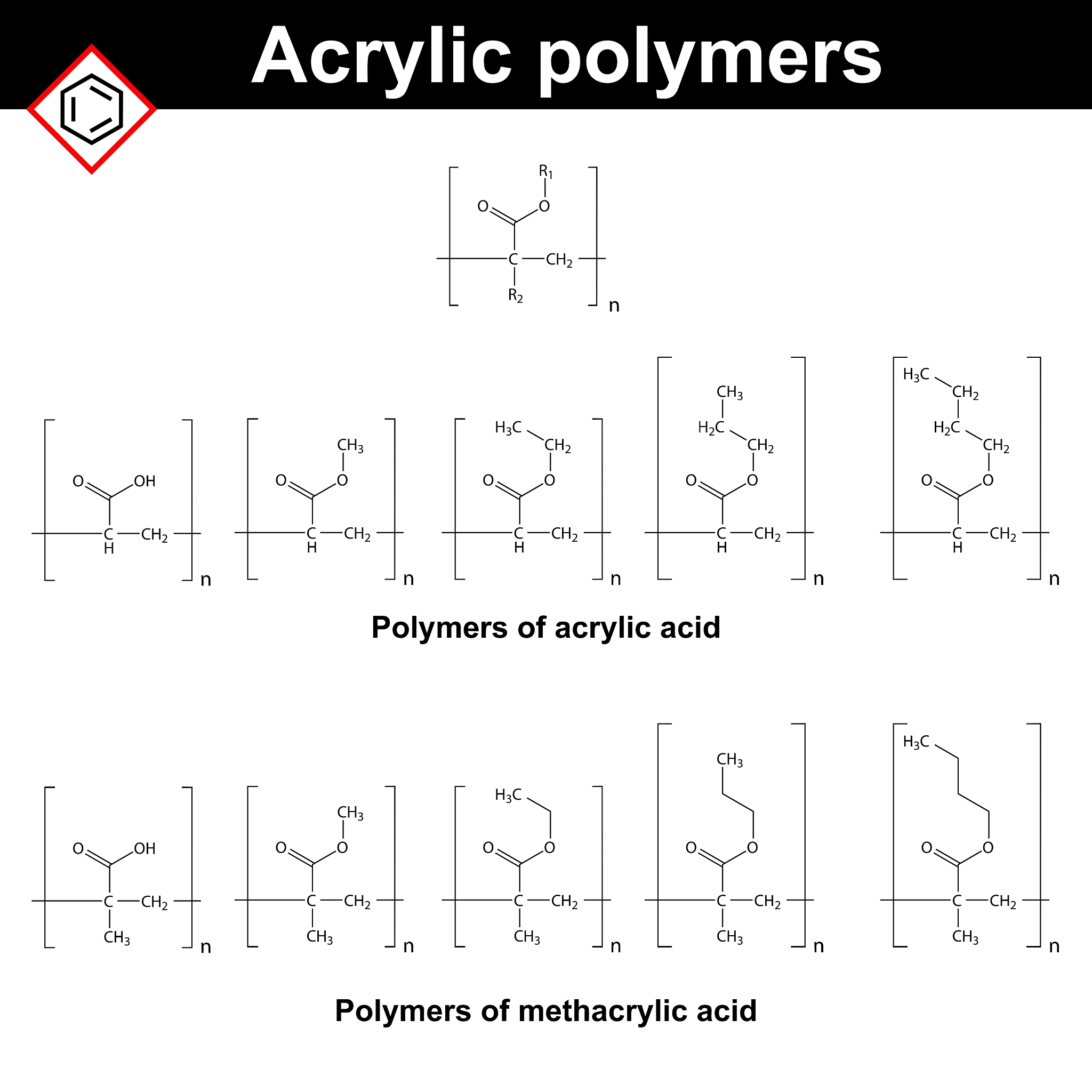 Why Are Alkenes Unsaturated? Understanding Carbon Double Bonds