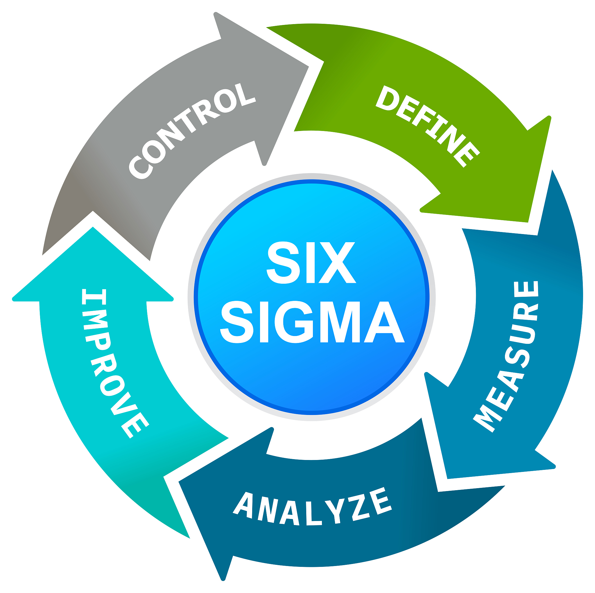 lean six sigma process