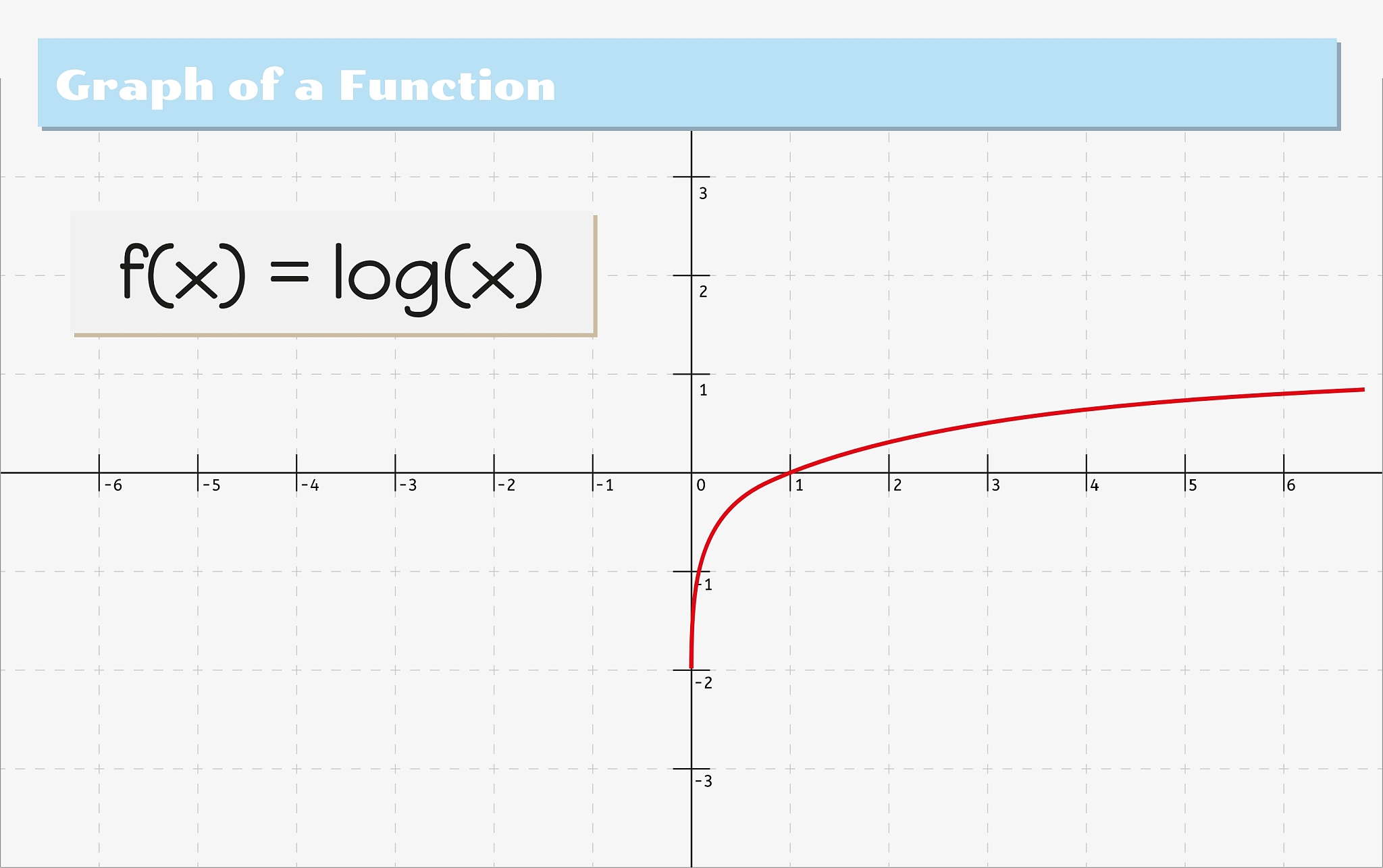 课程名称：数学实验实验名称：多元函数的极值实验目的、要求：1．	多元函数偏导数的求法。2．	多元函数自由极值的求法3．	多元函数条件极值的求法4．	学习掌握MATLAB软件有关的命令．函数求偏导数的MATLAB命令MATLAB中主要用diff求函数的偏导数用jacobian求Jacobian矩阵。1difffxn 求函数f关于自变量x的n阶导数。2jacobianfx 求向量函数f关于自变量xx