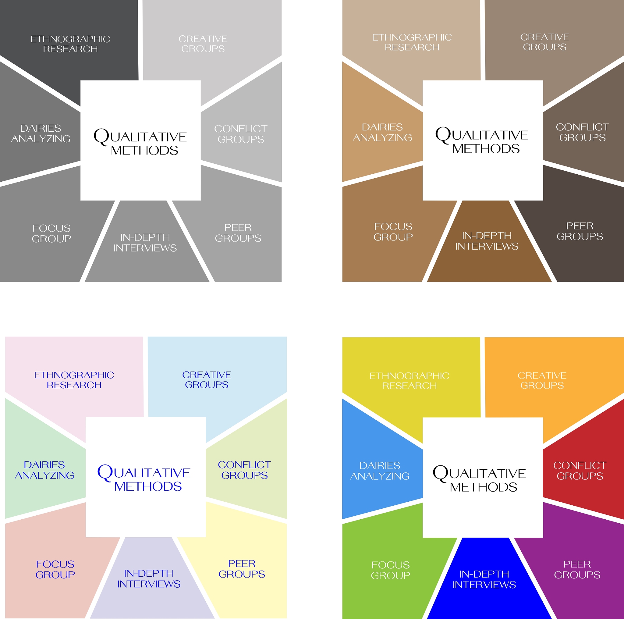 管理方格图理论：领导风格的二维分析
